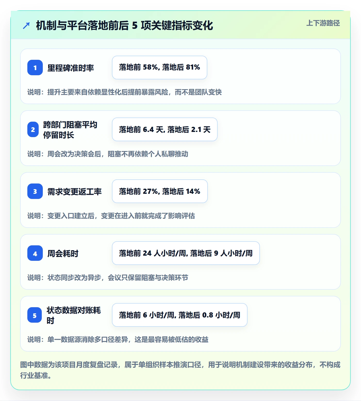 进度管理项目进度教程:跨部门团队效率提升,避坑指南