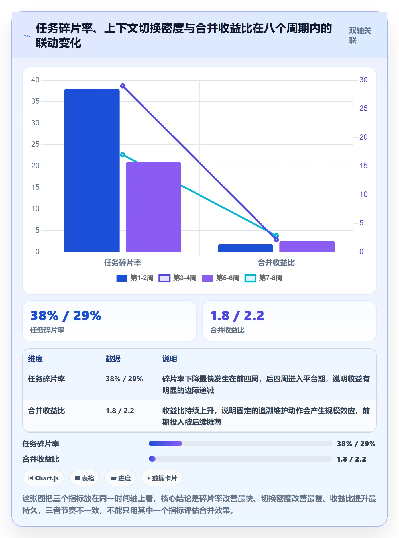 任务合并实操方法：产品经理提升任务管理效率的数据分析方法与模板