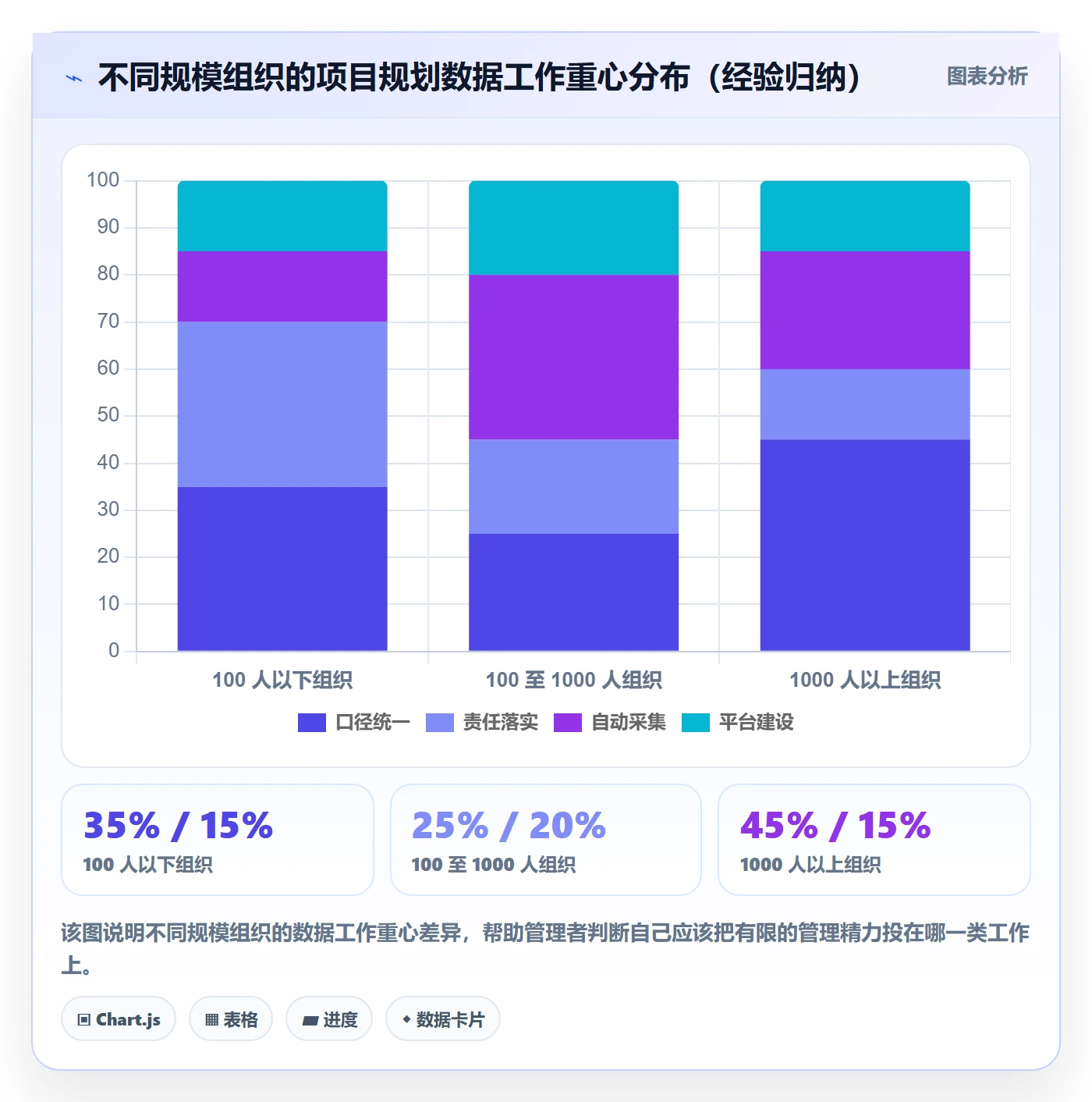 实施计划落地方案：企业管理者开展项目规划的数据分析案例解析