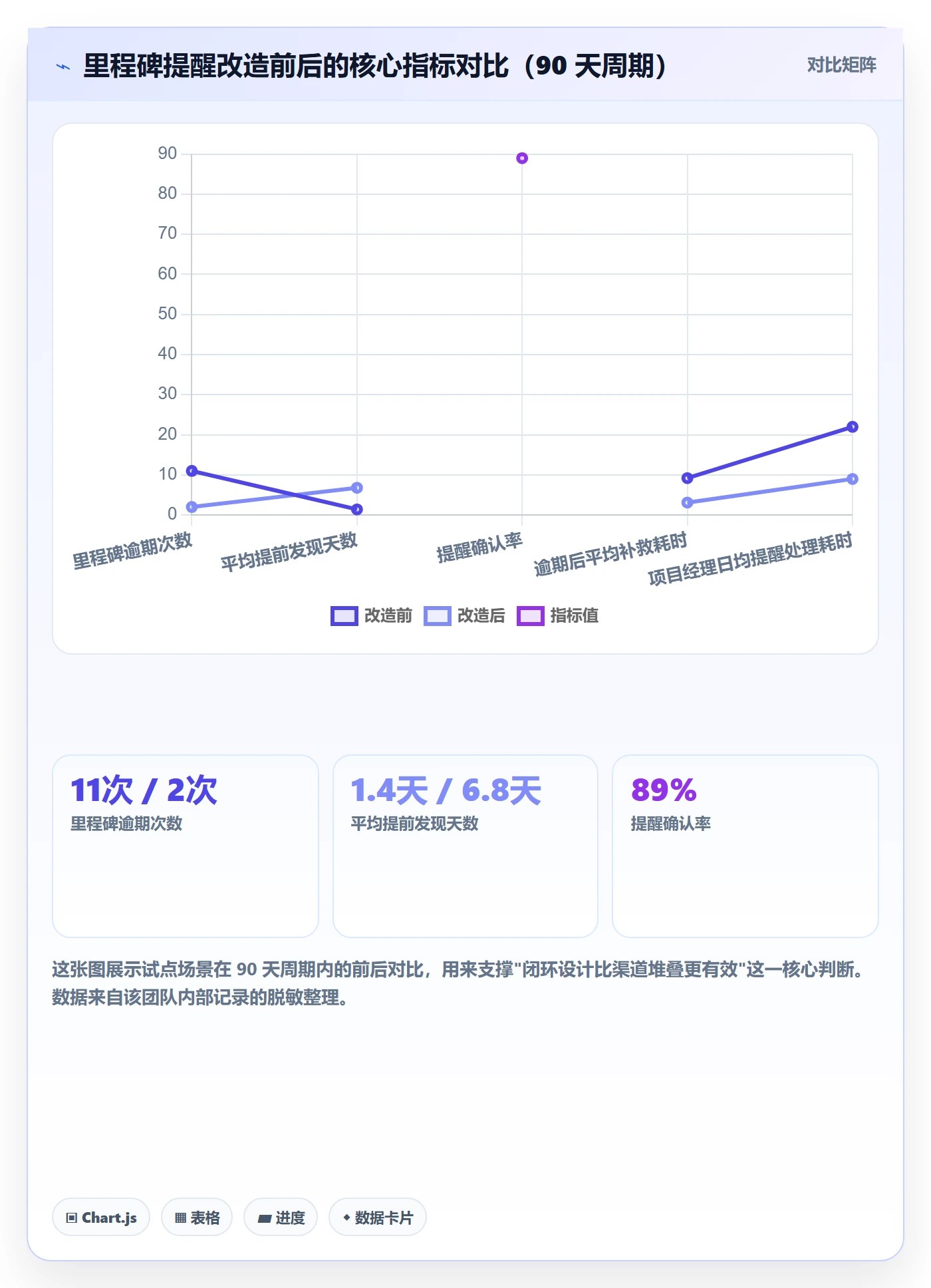 到期提醒怎么做?实施团队流程优化:任务提醒从0到1