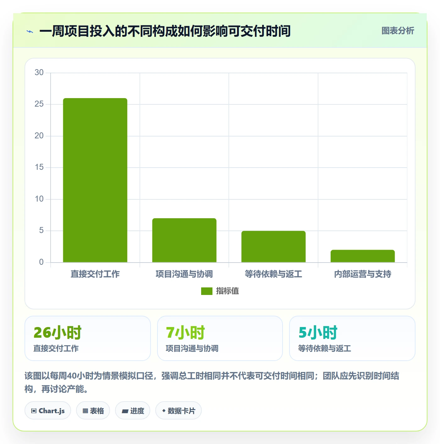 工时表周报工时全流程：项目成员落地方案与一文讲清