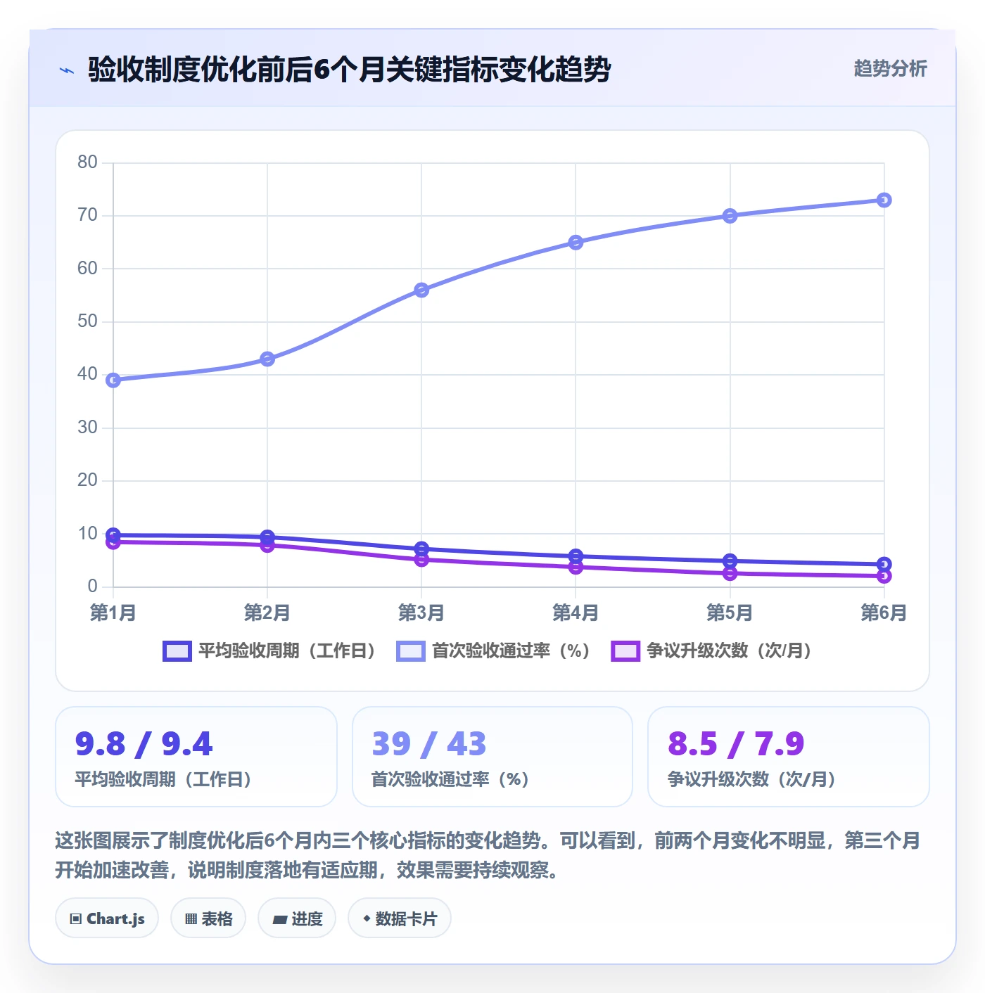 任务验收验收标准教程:跨部门团队制度设计,避坑指南