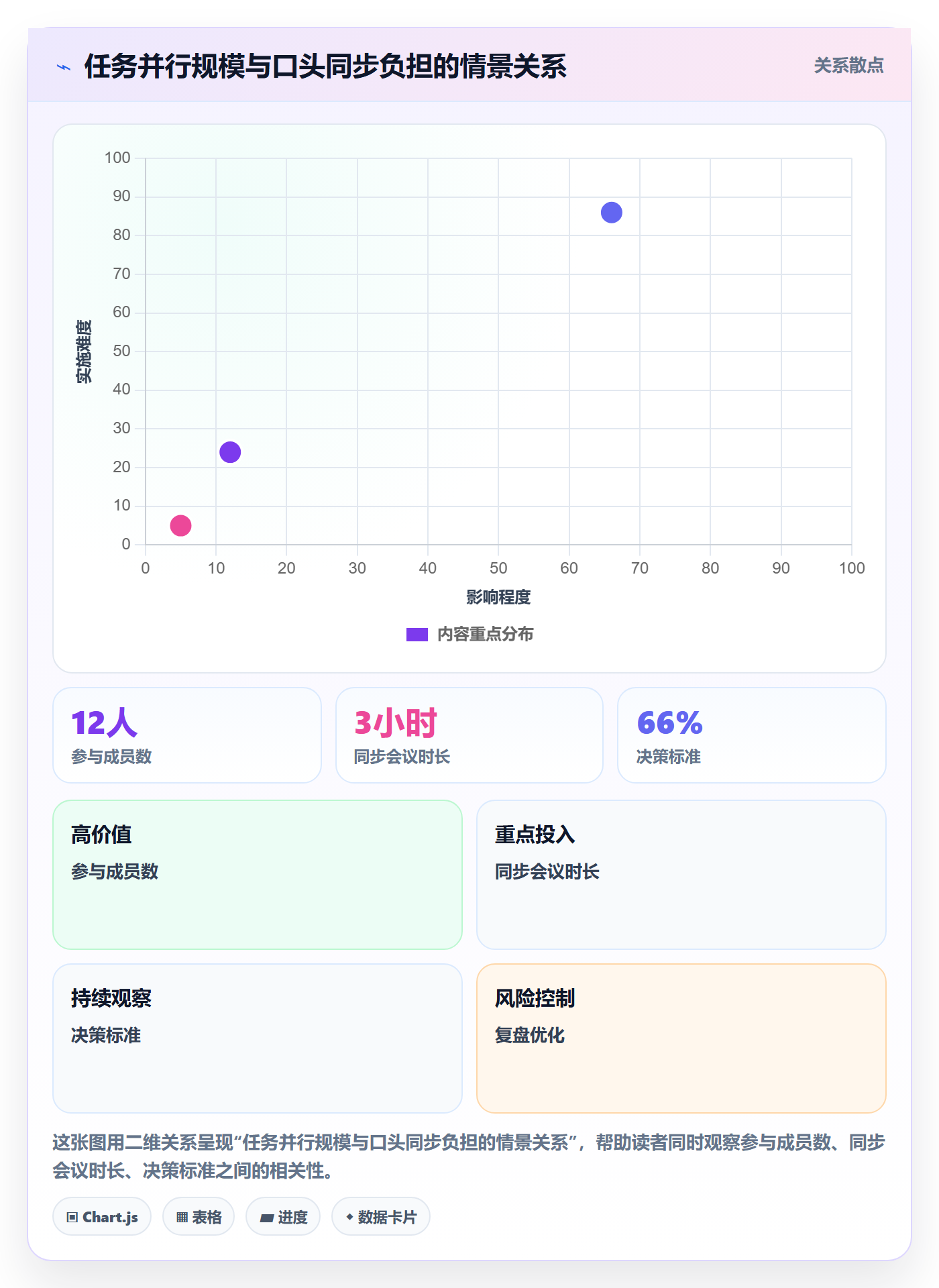 进度日志最佳实践:项目成员进度跟踪数据分析,常见问题
