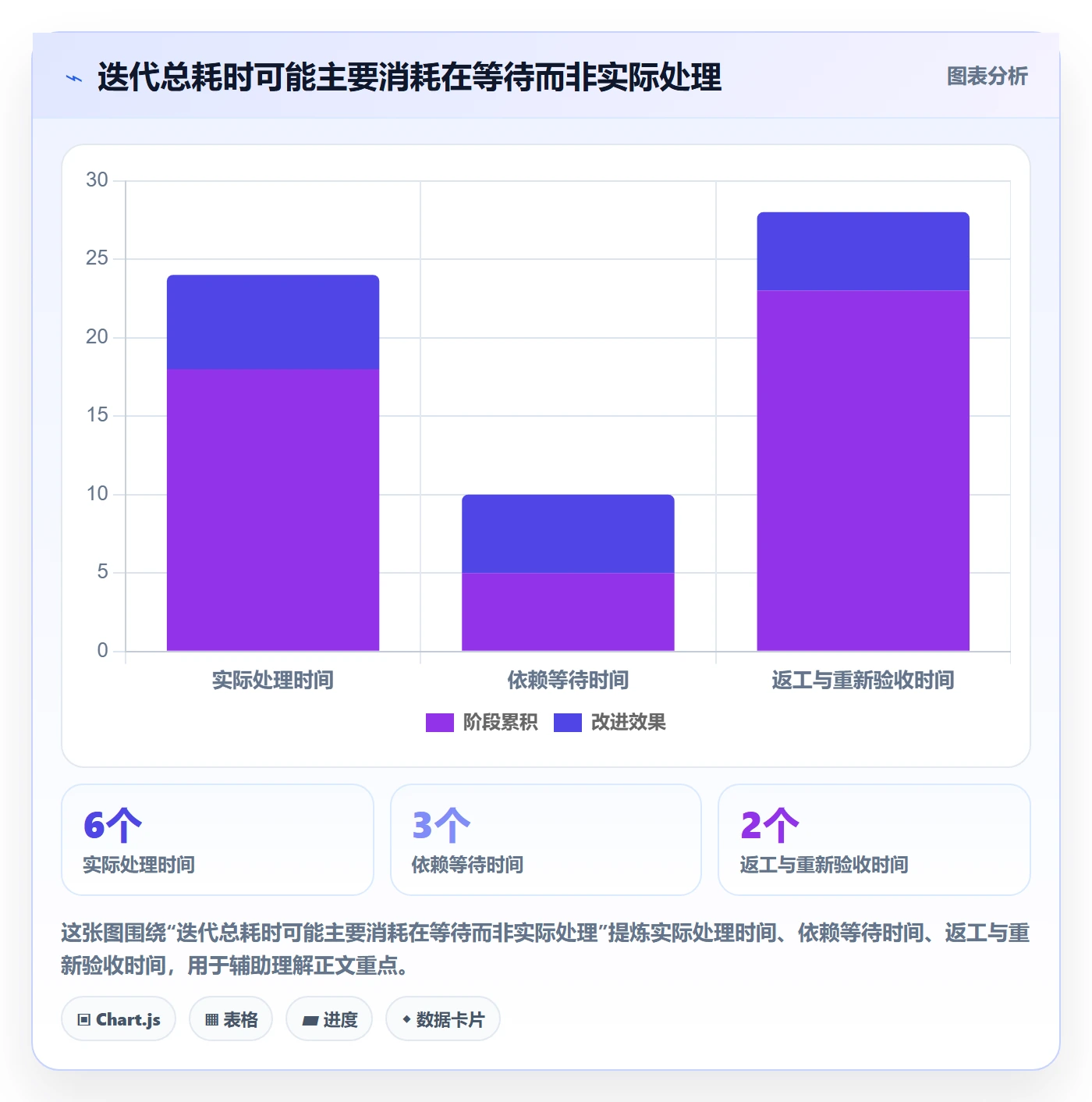 迭代进度流程与规范：企业管理者迭代管理入门指南关键指标