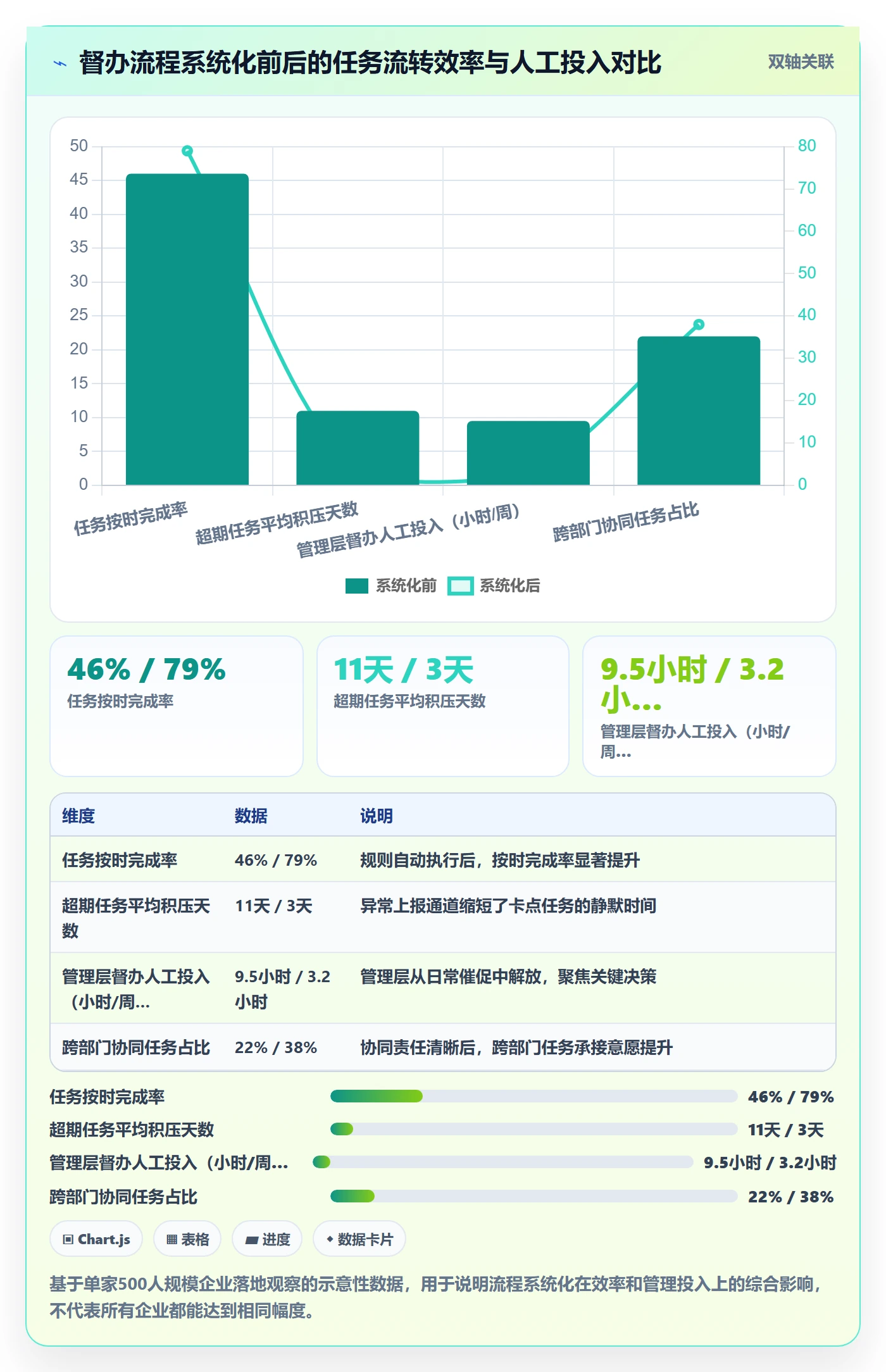 任务提醒督办全流程:管理层流程优化与一文讲清