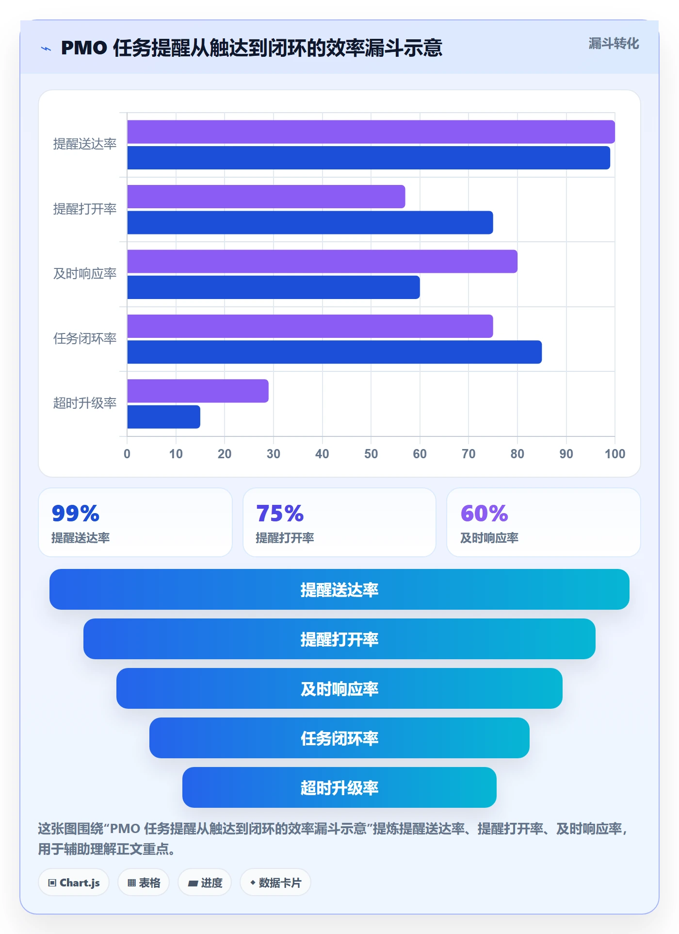 消息通知流程与规范：PMO任务提醒效率提升关键指标