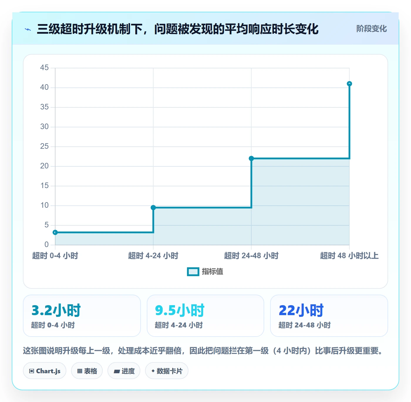 任务依赖后置任务全流程:跨部门团队最佳实践与一文讲清
