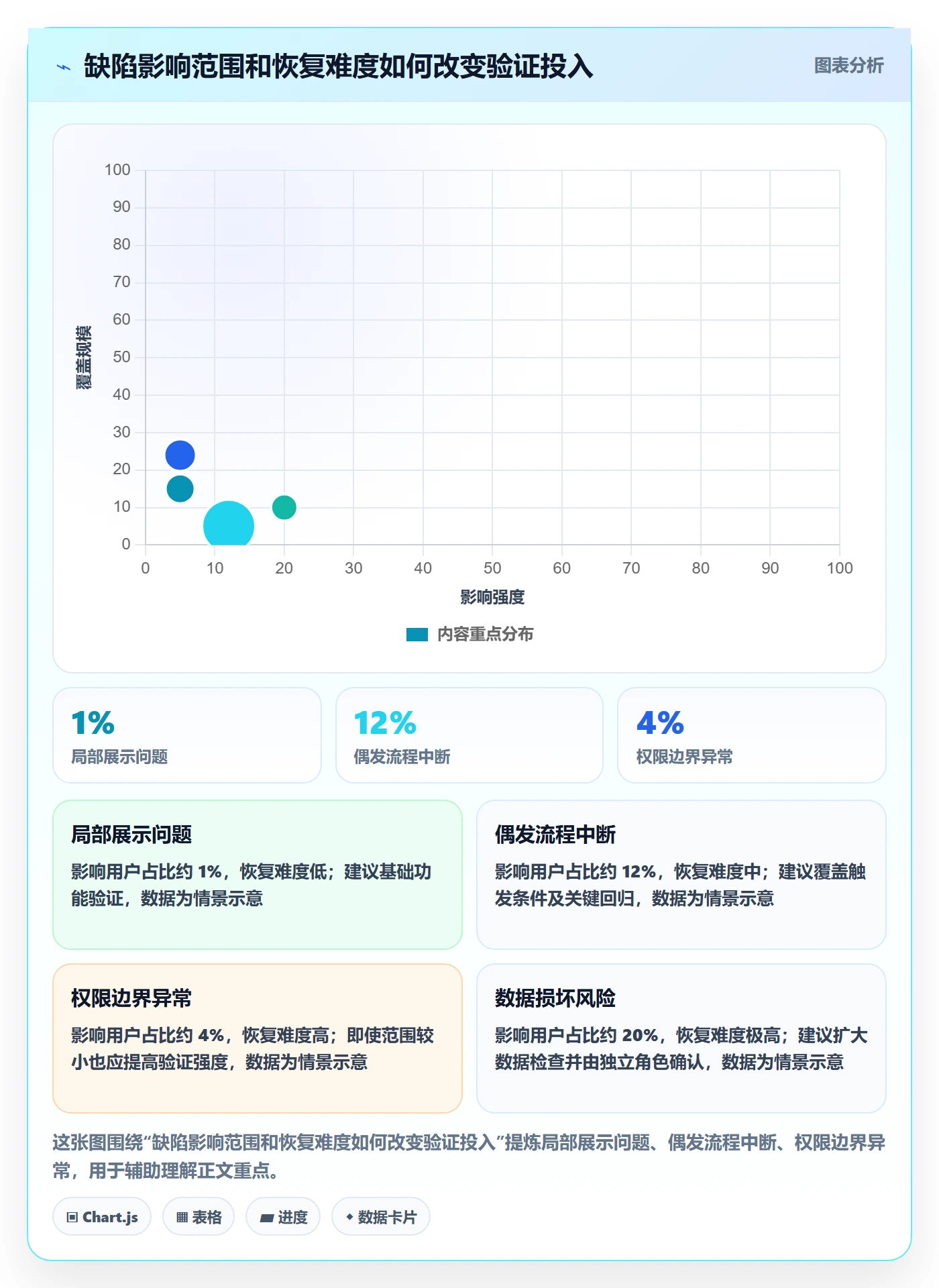 Bug / 缺陷关闭全流程:研发团队制度设计与一文讲清