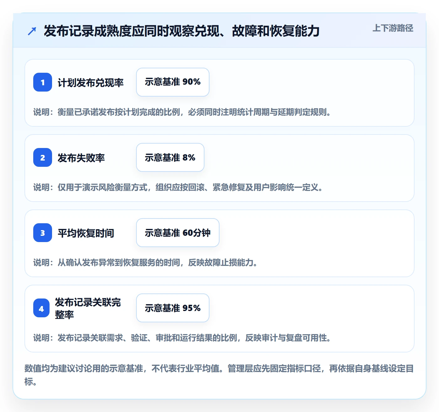 发布记录管理指南：管理层如何做好发布管理，最佳实践全流程