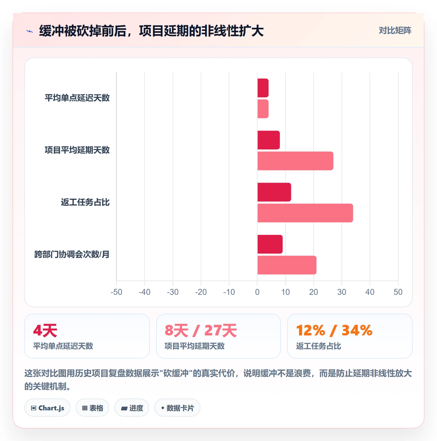 任务依赖后置任务教程:企业管理者风险控制,避坑指南