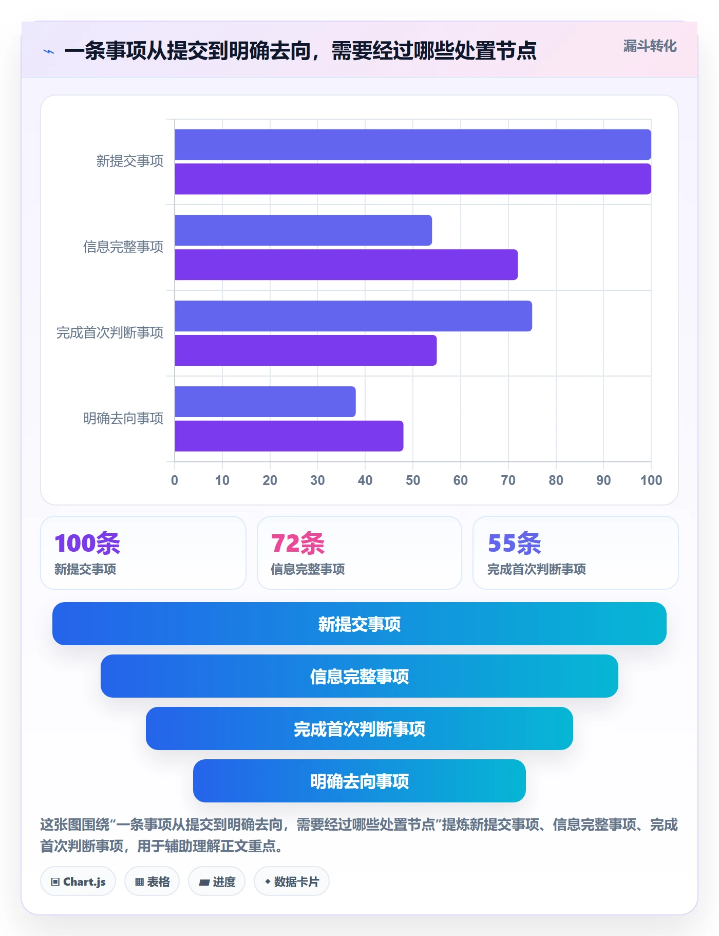待处理怎么做？产品经理制度设计：看板从0到1
