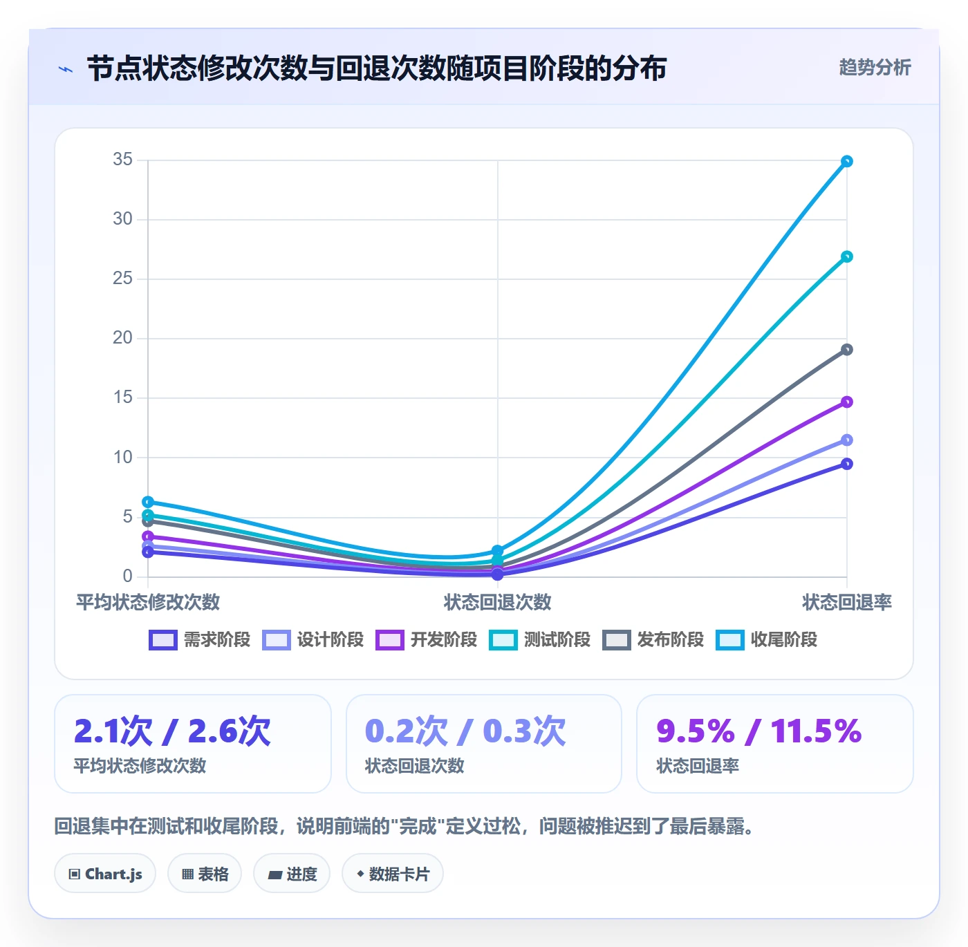 节点状态管理方法大全:企业管理者里程碑数据分析落地清单