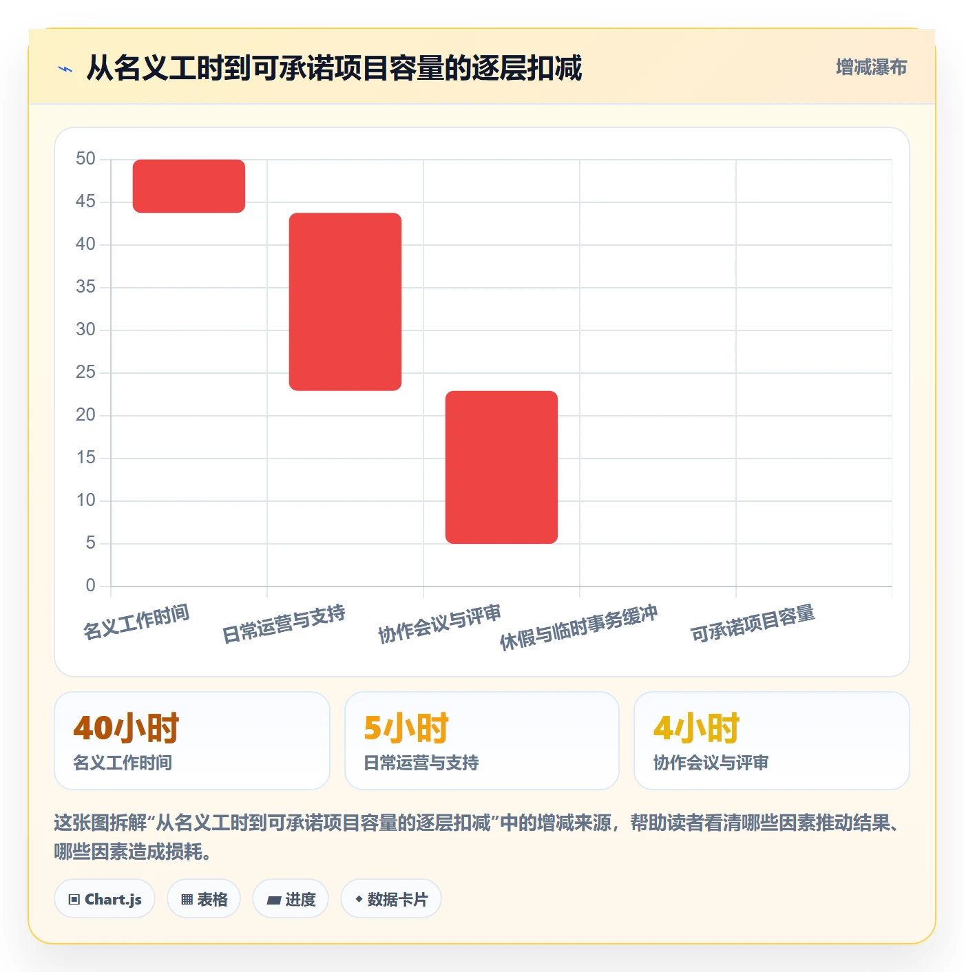 资源管理如何做好岗位?实施团队制度设计与操作步骤
