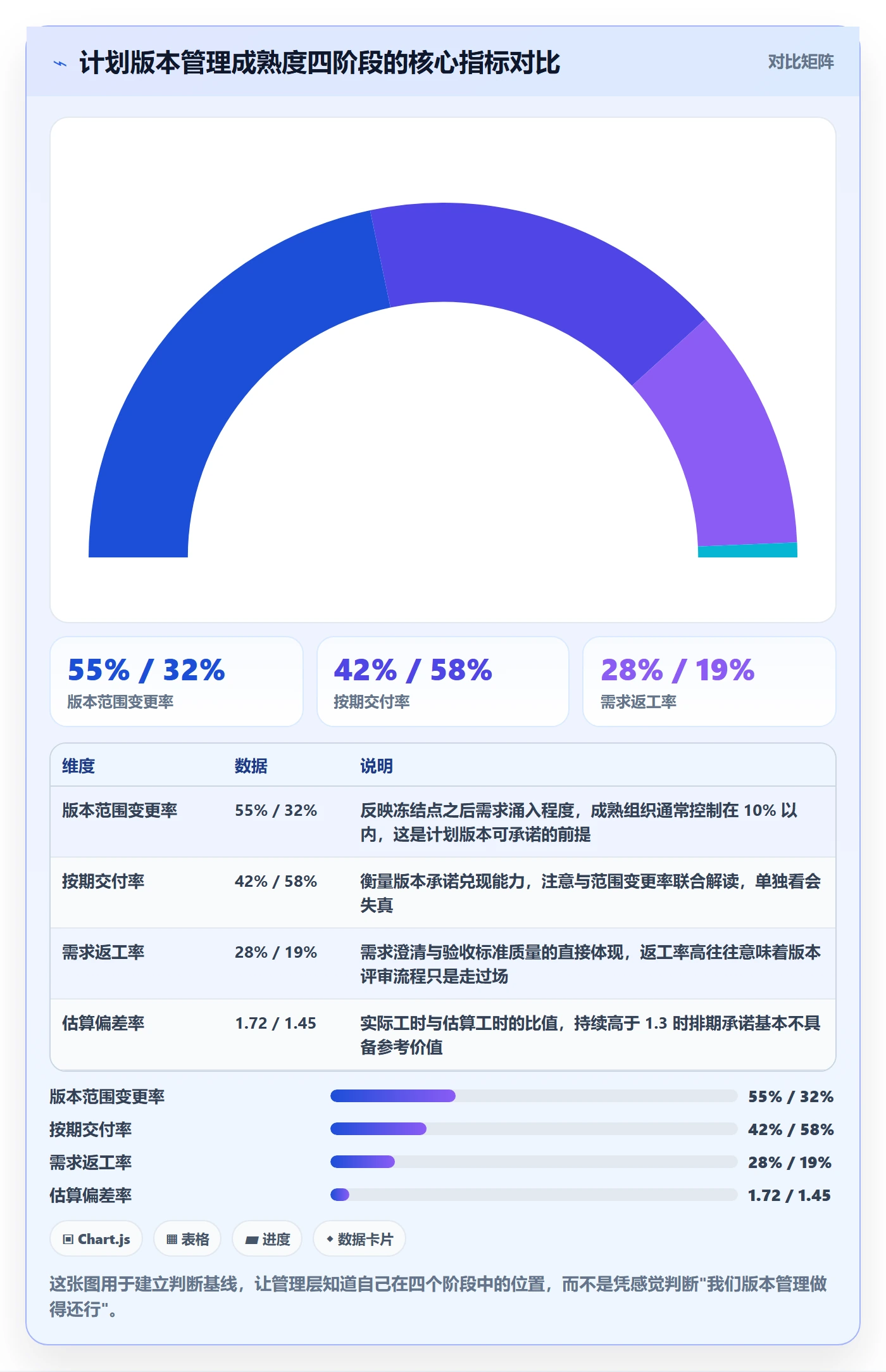 计划版本管理指南：管理层如何做好项目规划，实操方法全流程