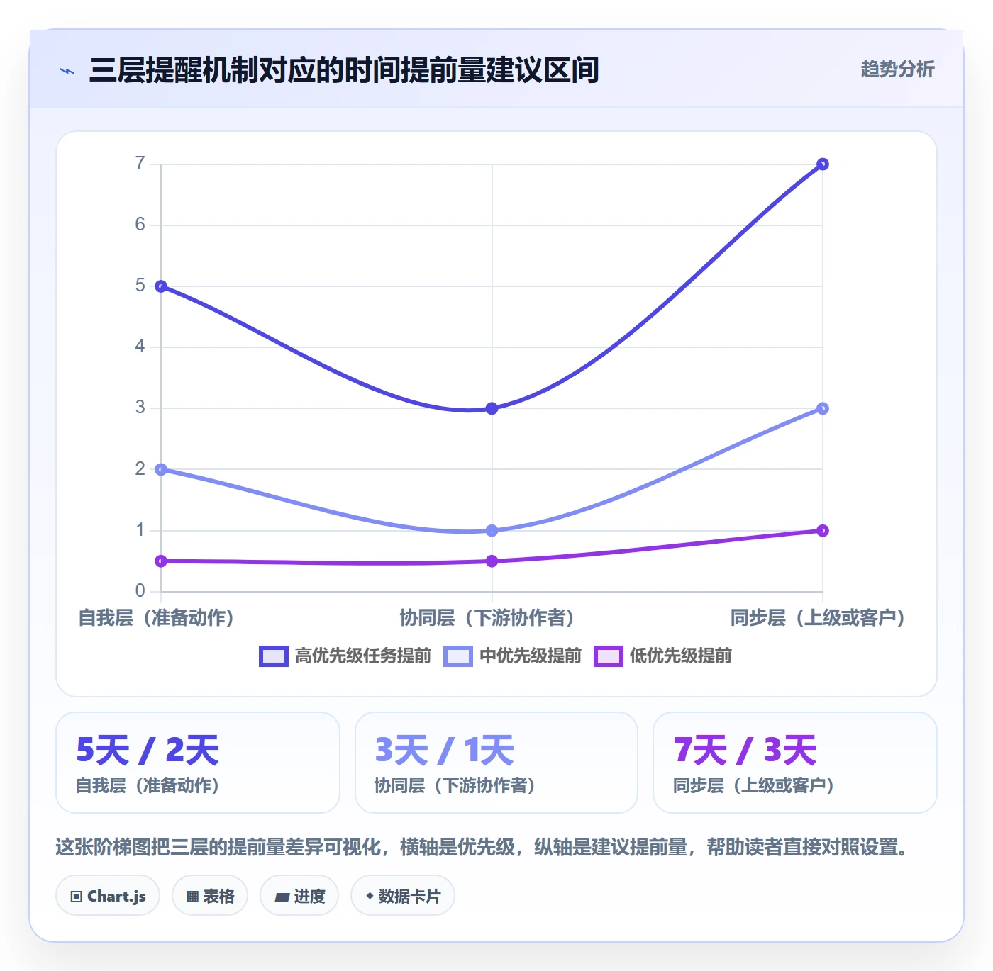 提前提醒实操方法:企业管理者提升任务提醒效率的协同管理方法与模板