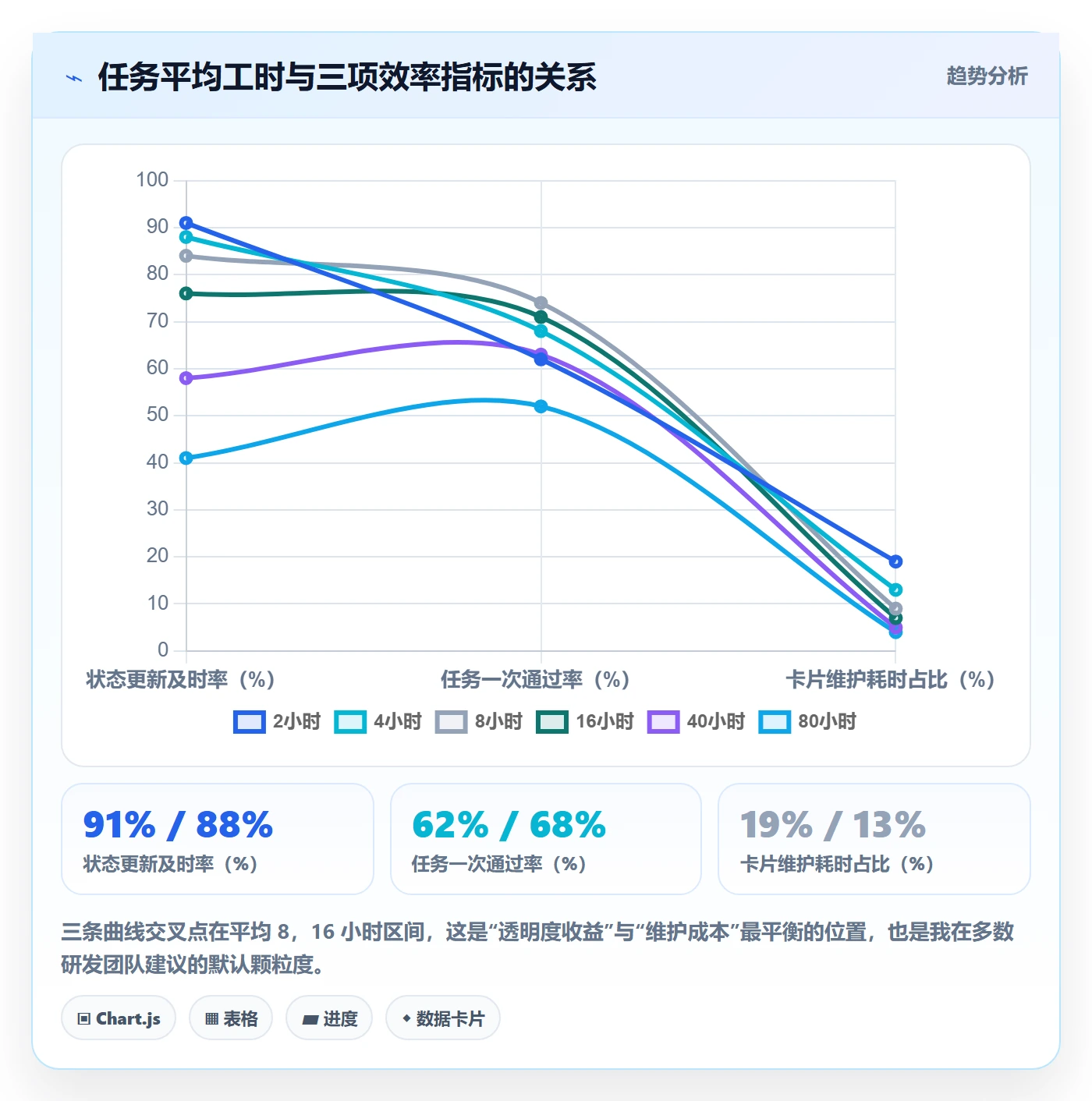任务管理指南:项目成员如何做好任务管理,落地方案全流程
