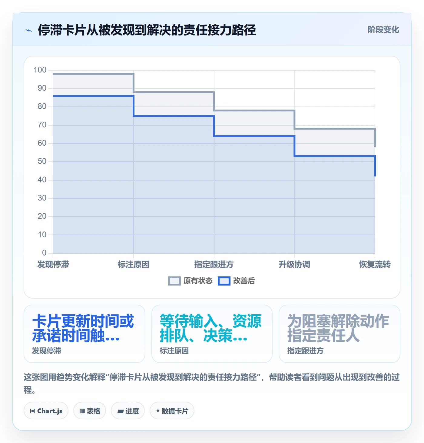 看板如何做好自定义状态?项目负责人制度设计与操作步骤