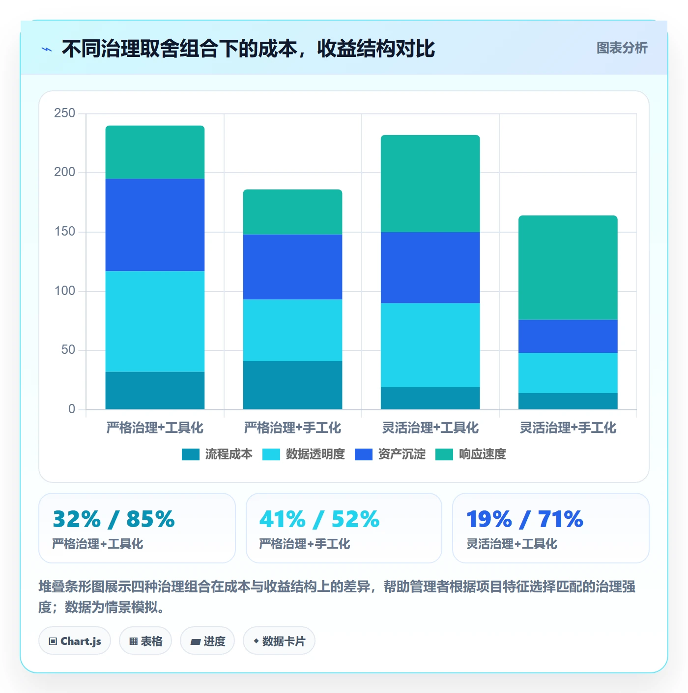成功标准管理指南：企业管理者如何做好项目目标，风险控制全流程