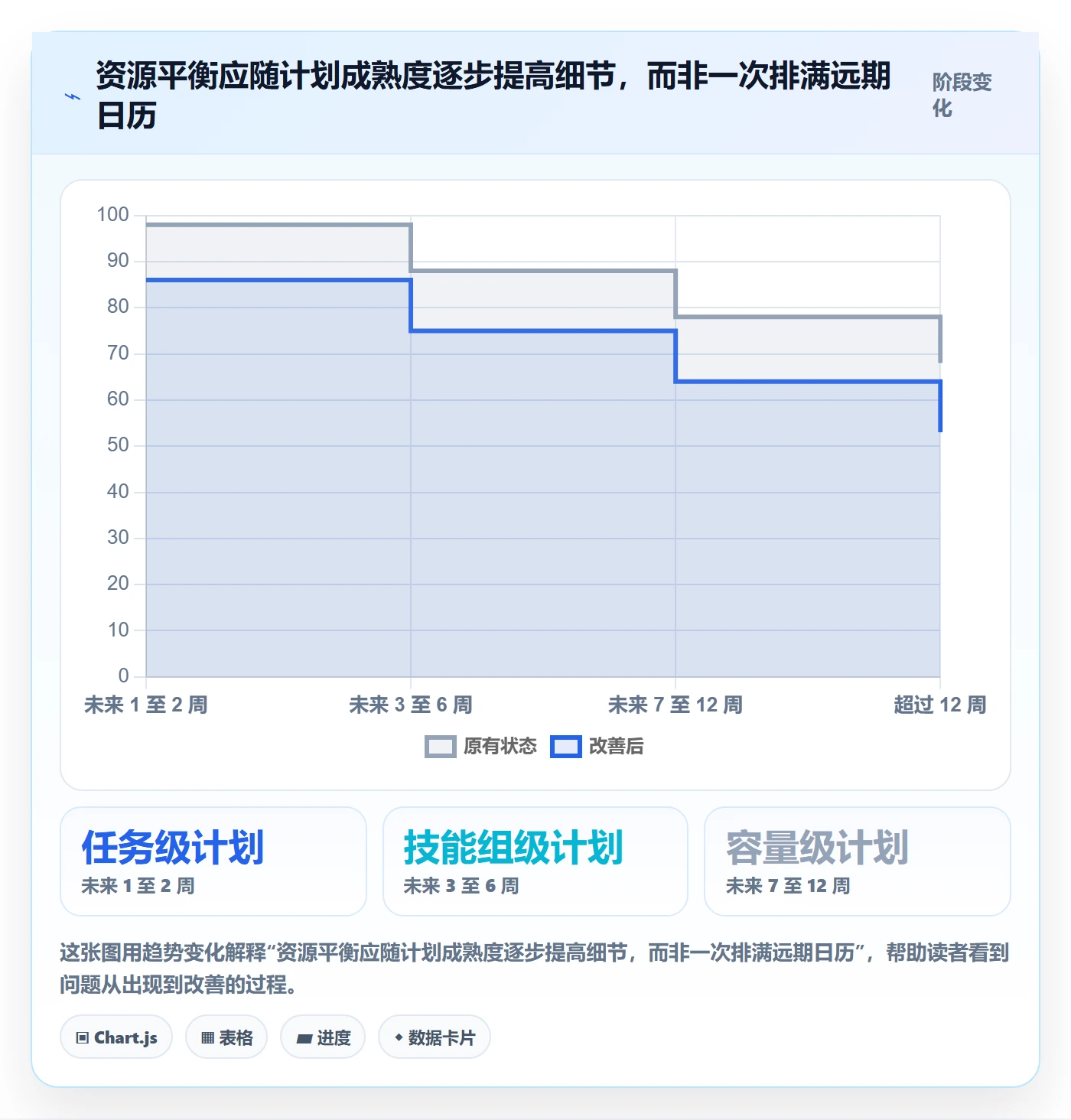 资源负载资源平衡教程：企业管理者协同管理，避坑指南