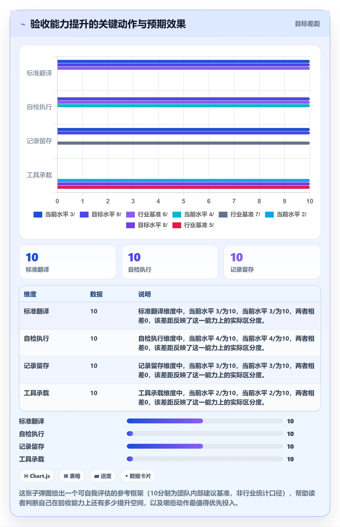任务验收验收标准全流程:项目成员入门指南与一文讲清