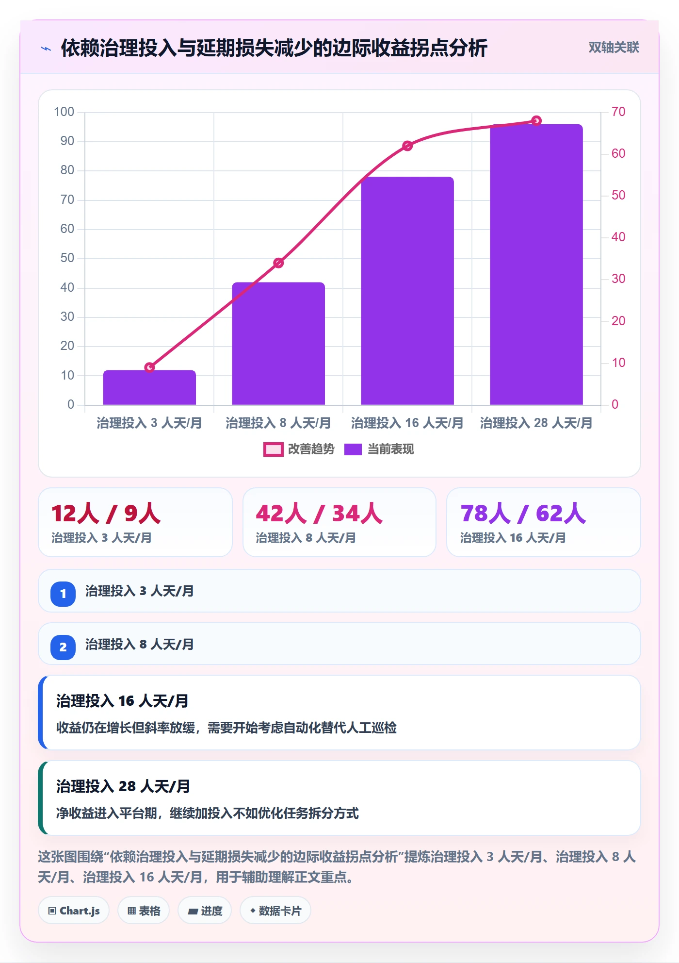 前置任务怎么做?项目成员流程优化:任务依赖从0到1