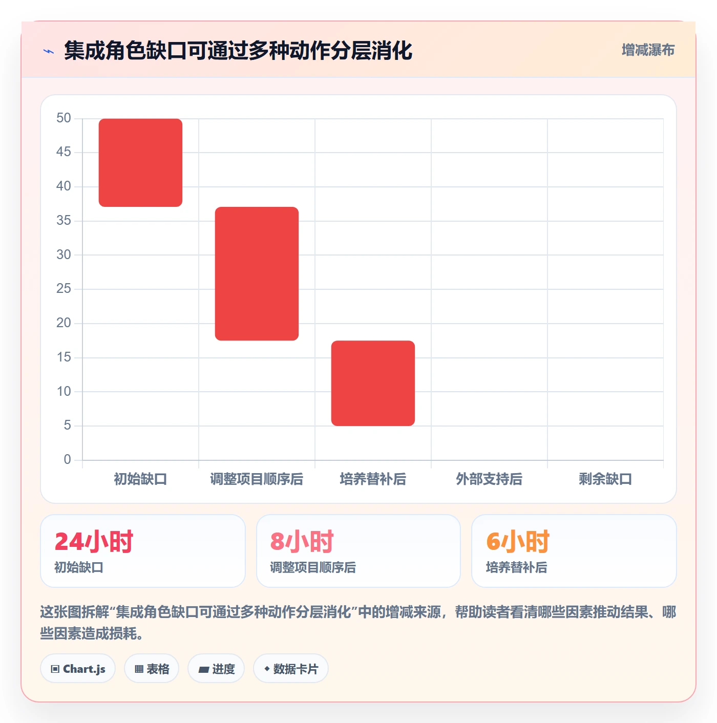Capacity流程与规范:实施团队资源负载实操方法关键指标