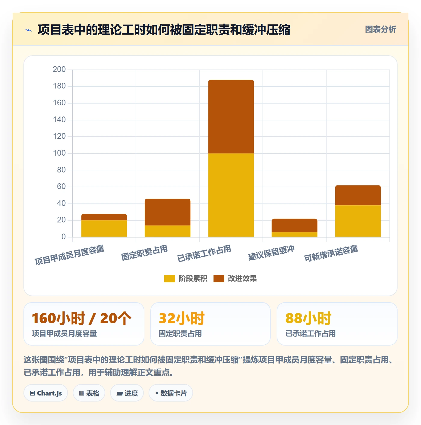 资源池最佳实践：PMO资源管理实操方法，常见问题