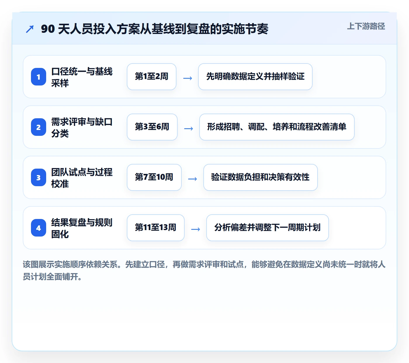 人员投入落地方案:企业管理者开展人力资源计划的落地方案案例解析