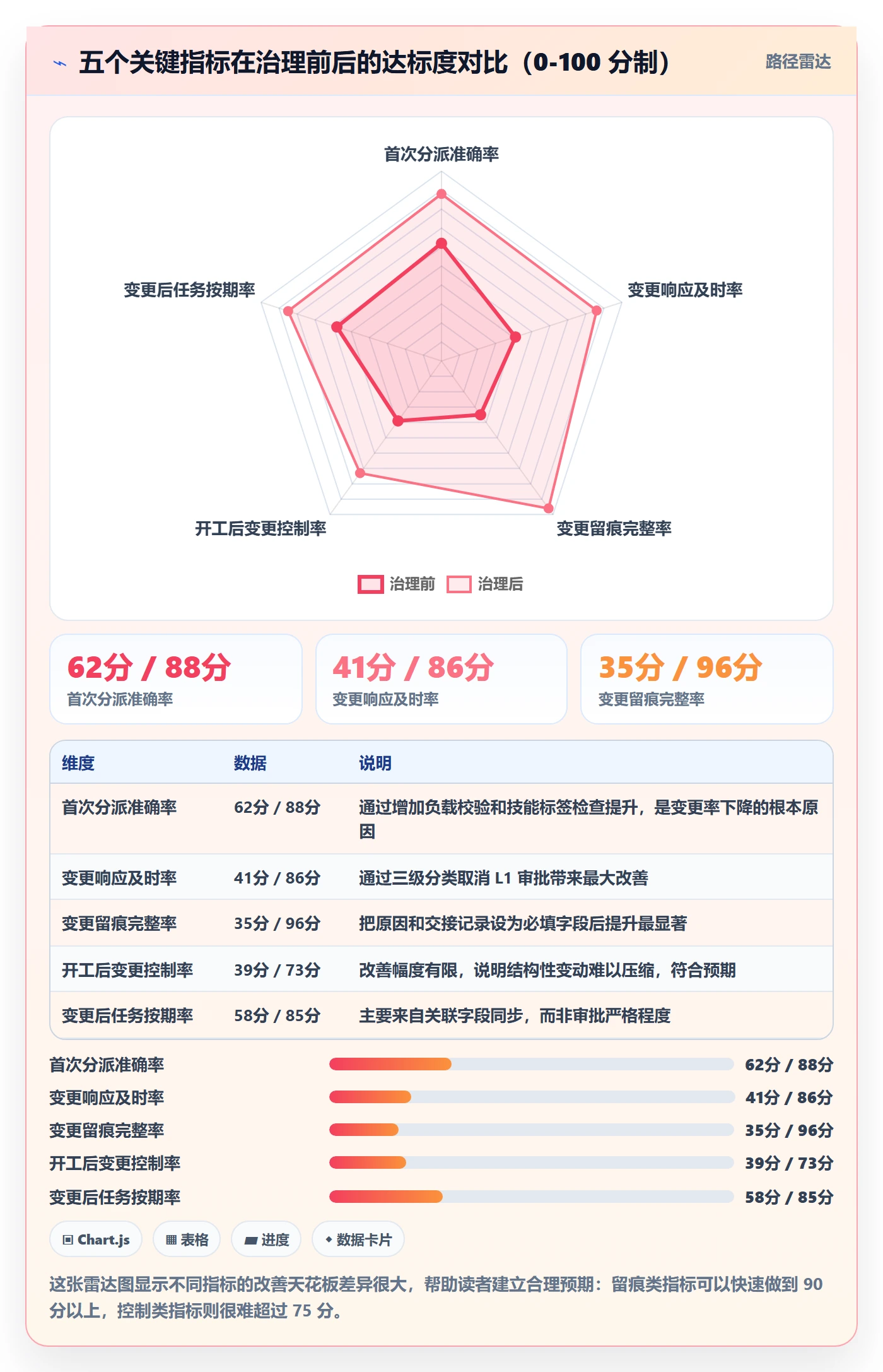 任务负责人变更流程与规范：项目经理任务分派流程优化关键指标