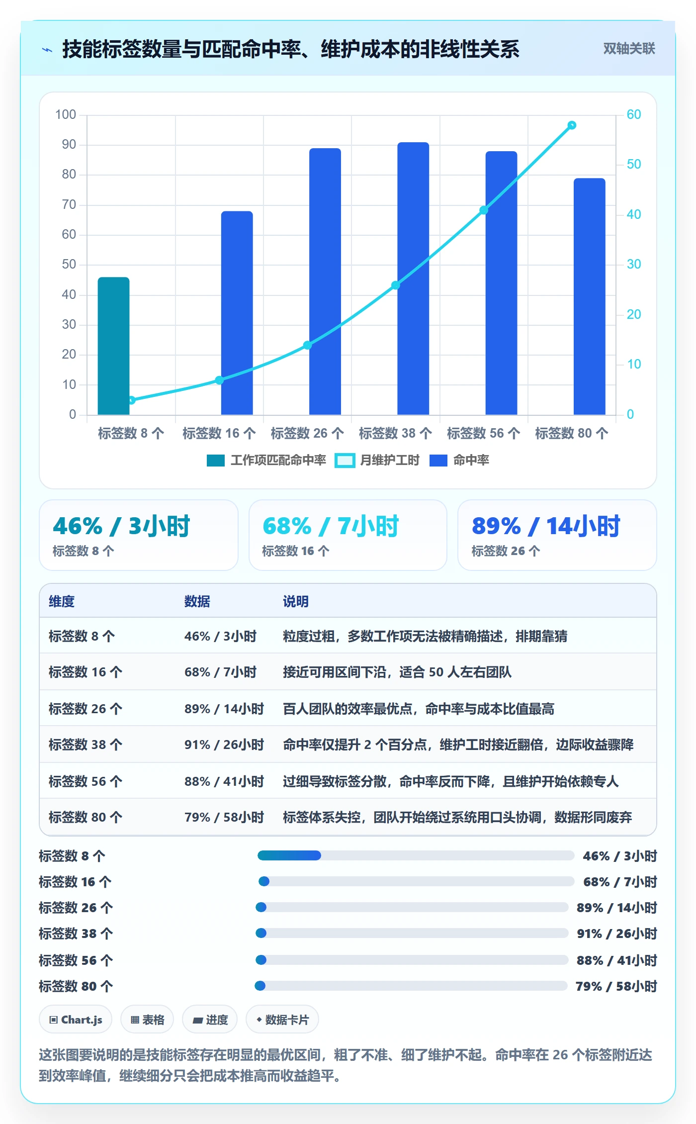 技能管理方法大全:项目负责人资源管理效率提升落地清单