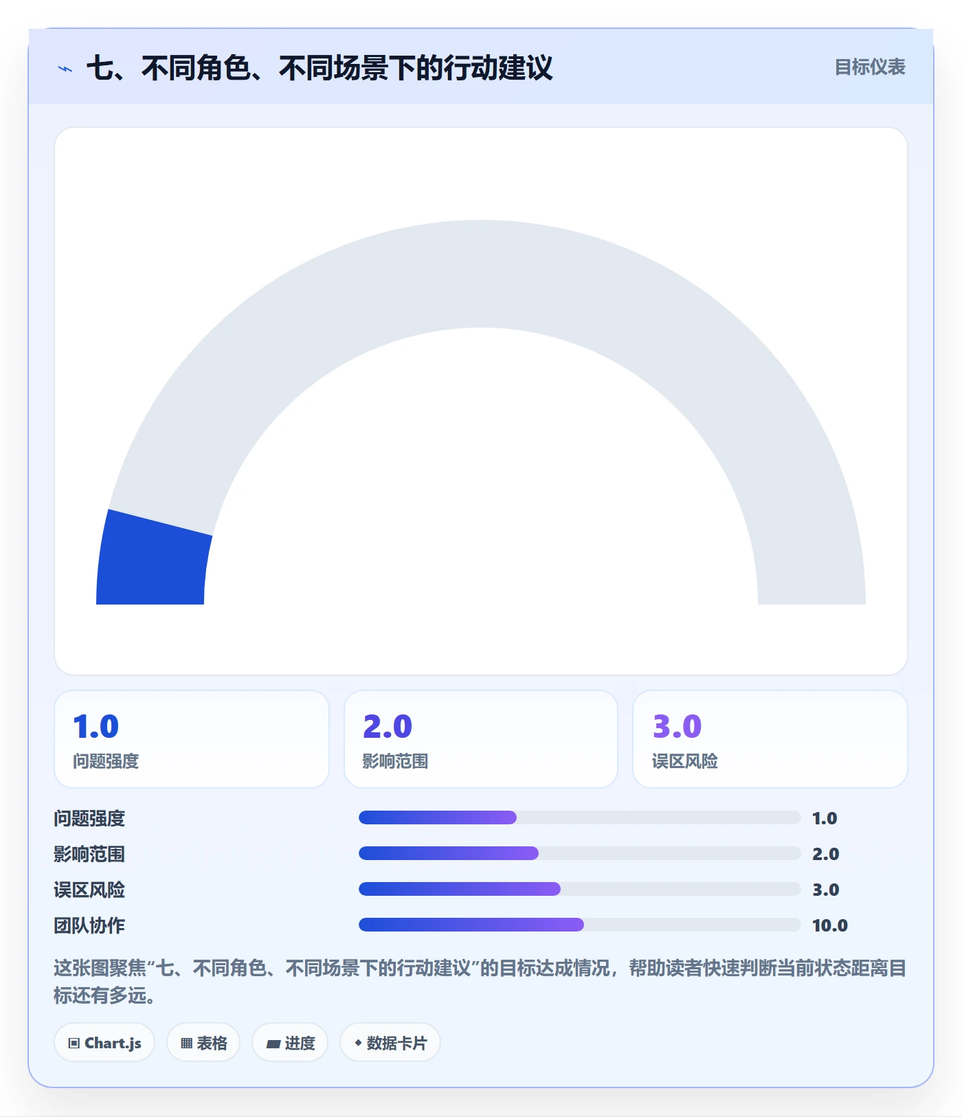 七、不同角色、不同场景下的行动建议