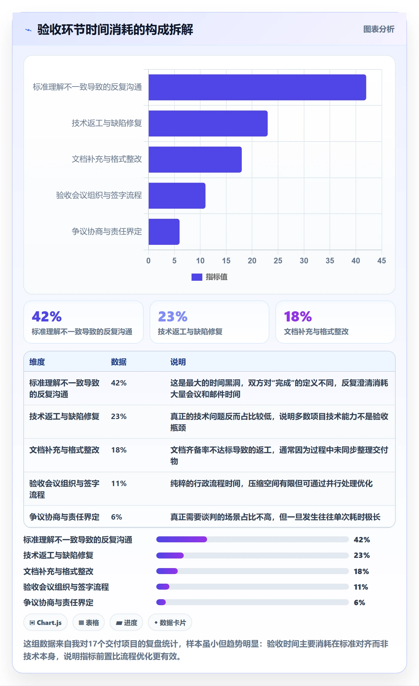 验收标准流程与规范：项目经理任务验收落地方案关键指标