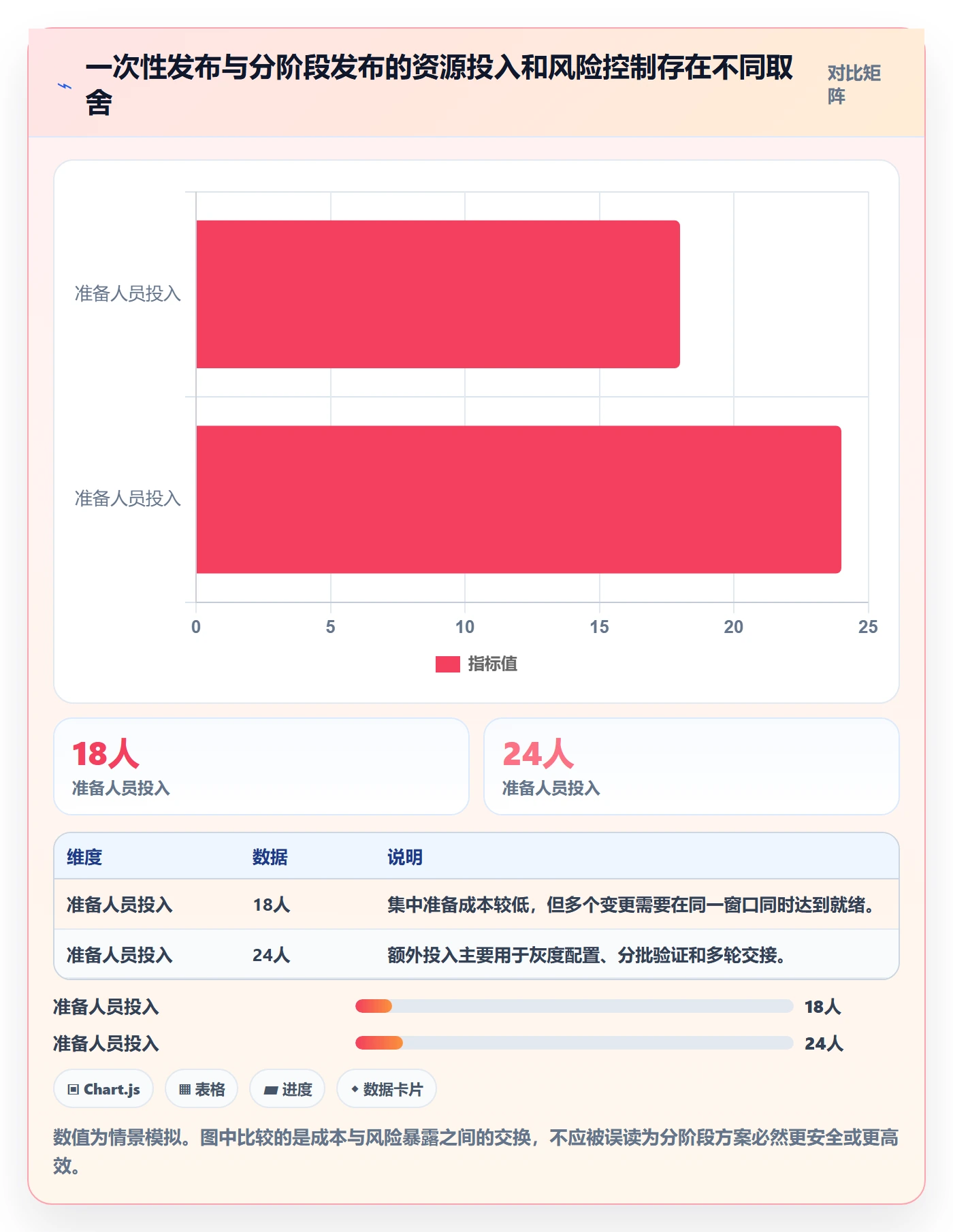 发布管理发布教程:项目经理入门指南,避坑指南
