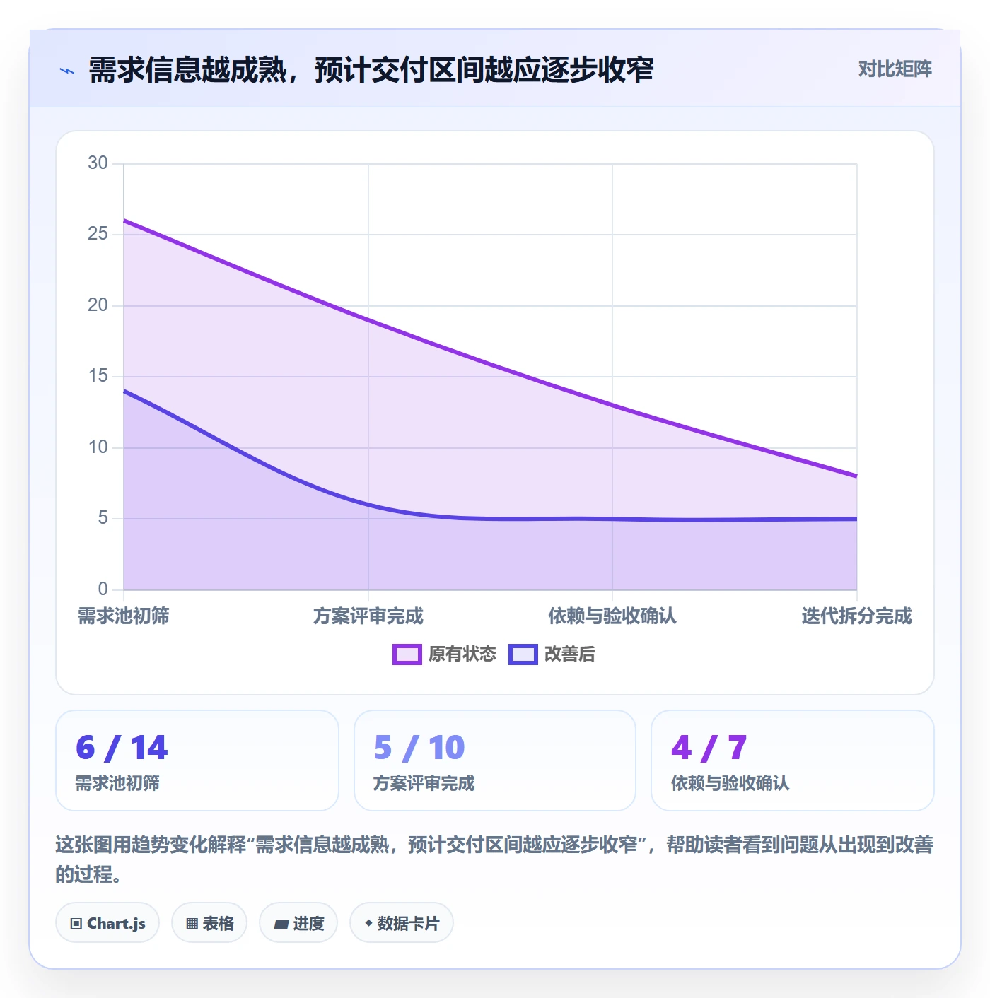 开发周期管理指南:管理层如何做好需求排期,落地方案全流程