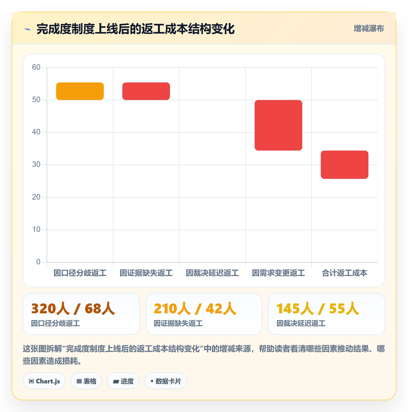 完成度流程与规范:跨部门团队任务属性制度设计关键指标