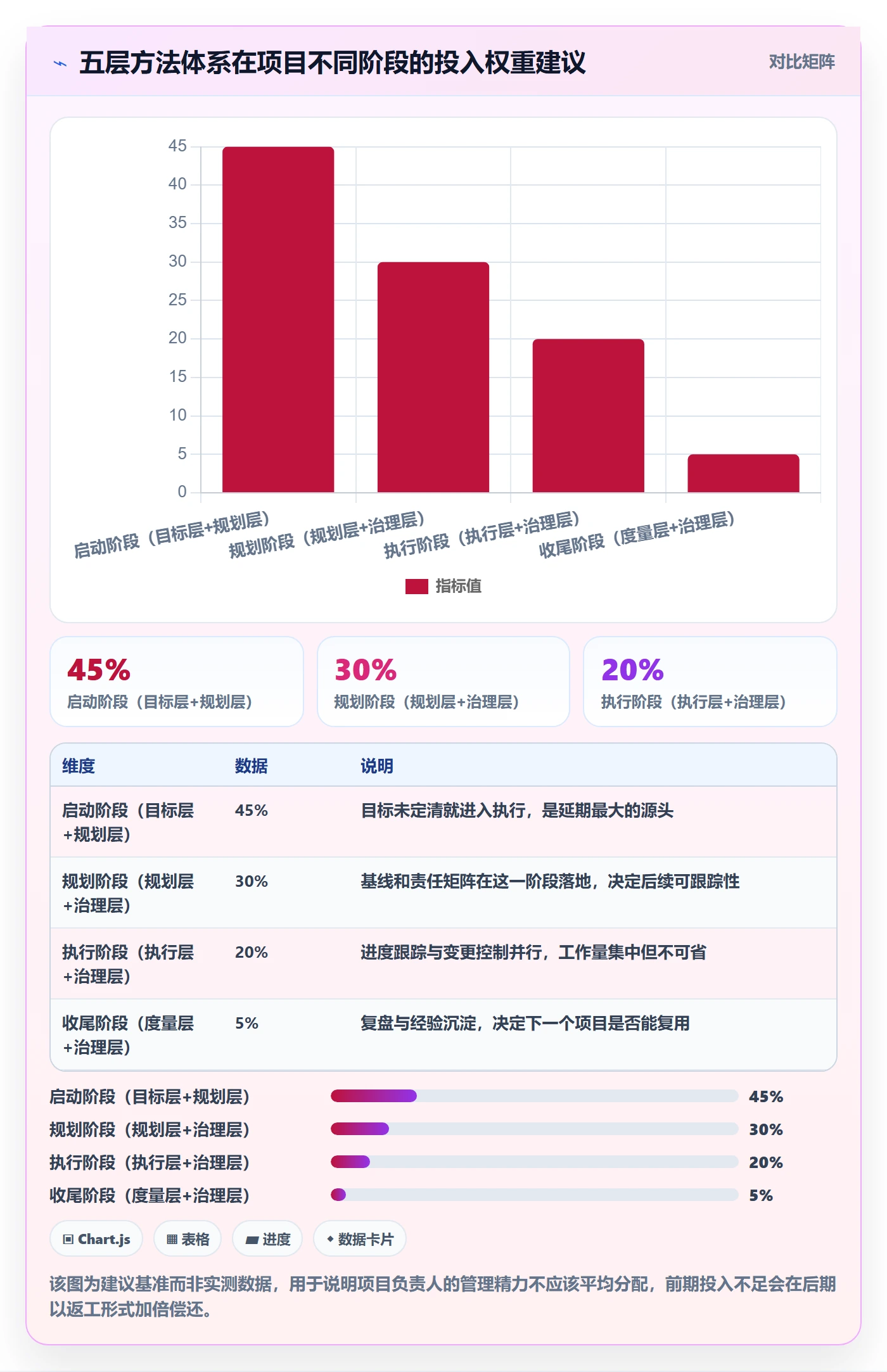 目标进度管理方法大全:项目负责人项目目标实操方法落地清单