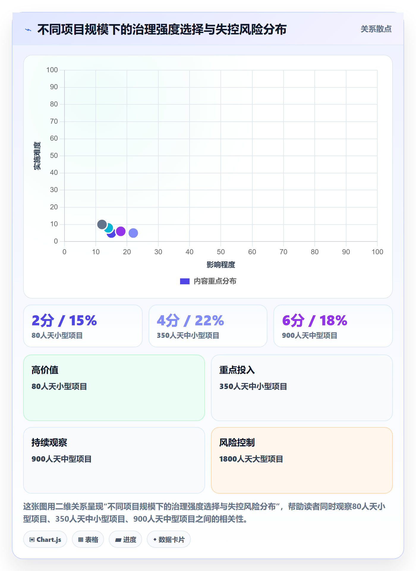 范围变更最佳实践:项目经理项目范围效率提升,常见问题
