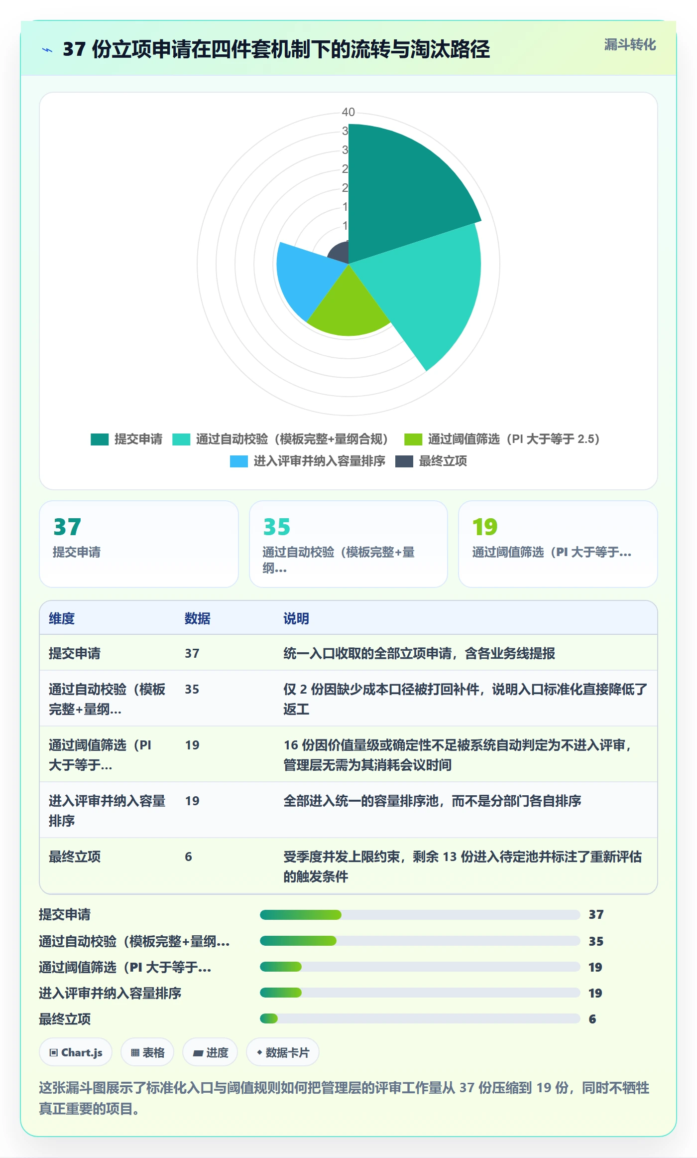 优先级实操方法:管理层提升项目立项效率的落地方案方法与模板