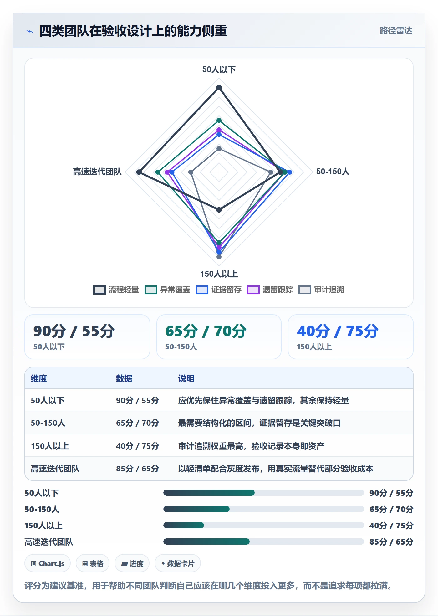 审核落地方案：项目经理开展任务验收的实操方法案例解析