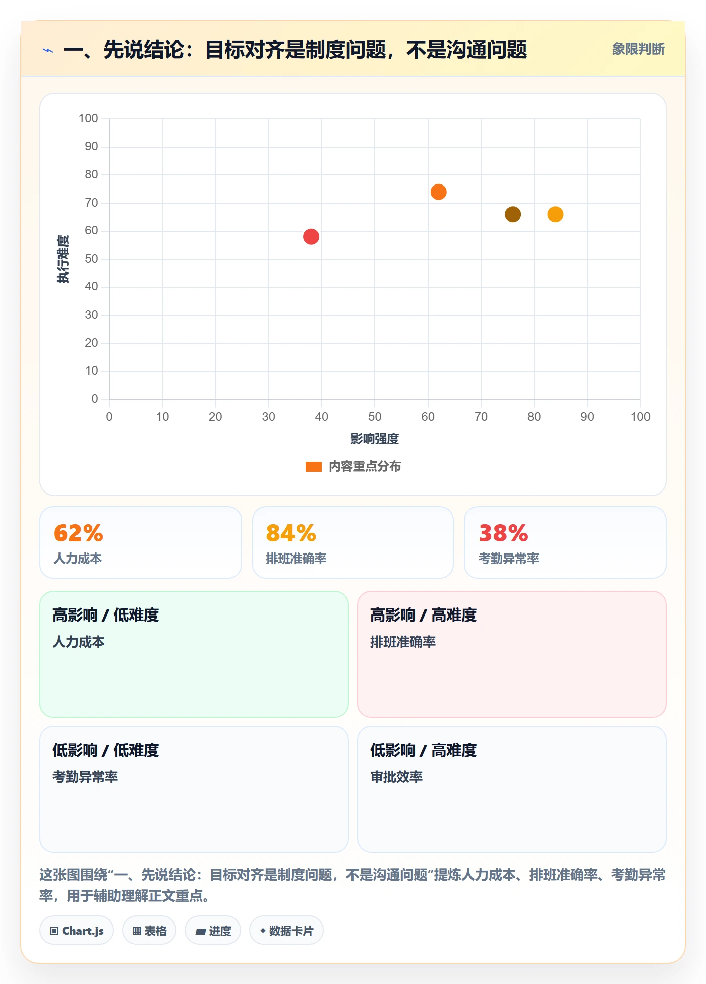 目标对齐最佳实践：研发团队项目目标制度设计，常见问题