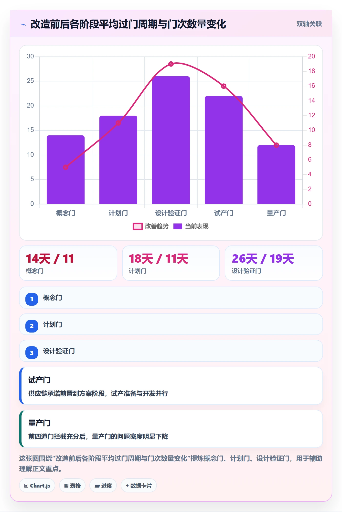 项目阶段阶段门教程:跨部门团队入门指南,避坑指南