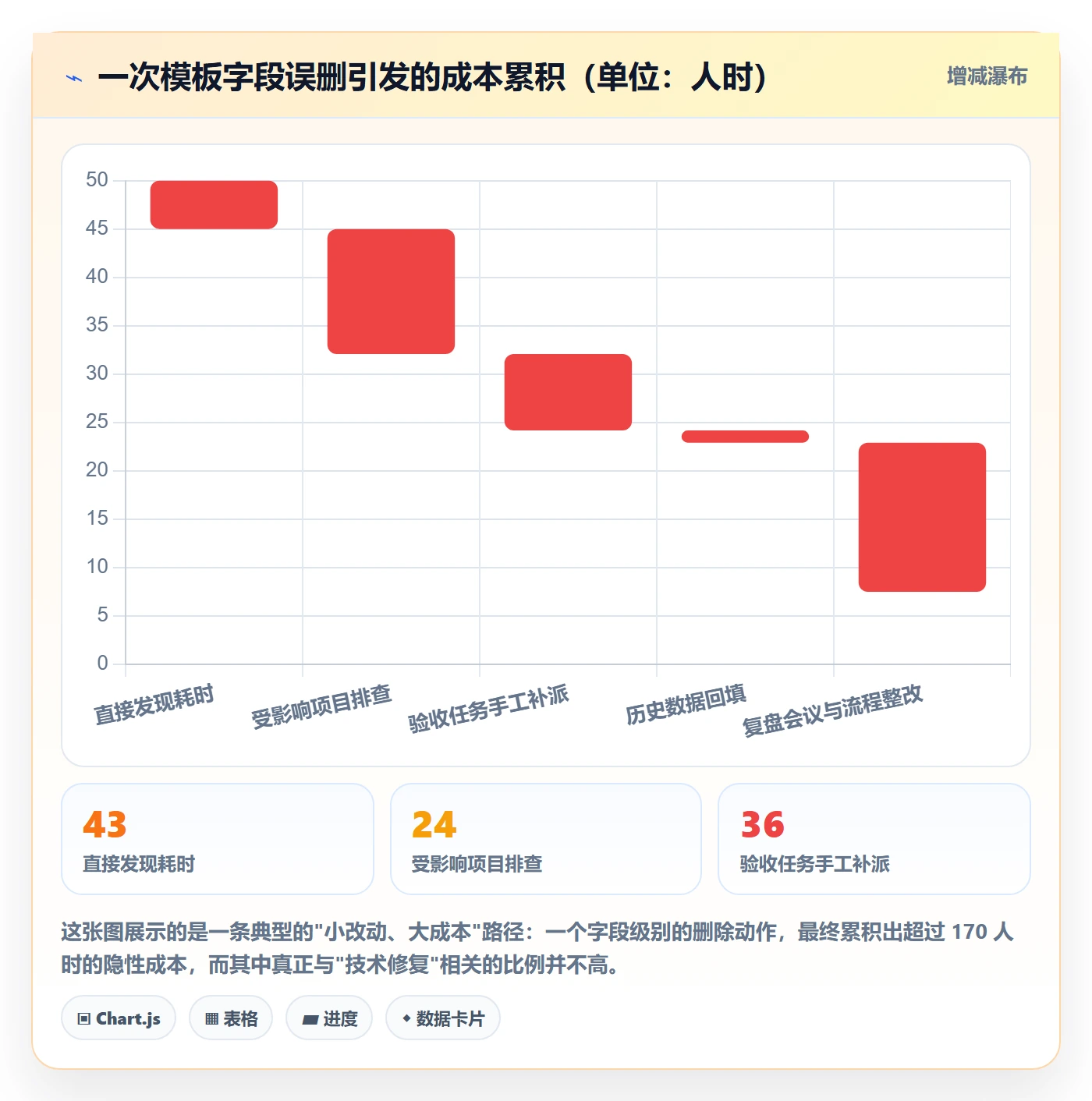 模板权限怎么做?项目成员实操方法:项目模板从0到1