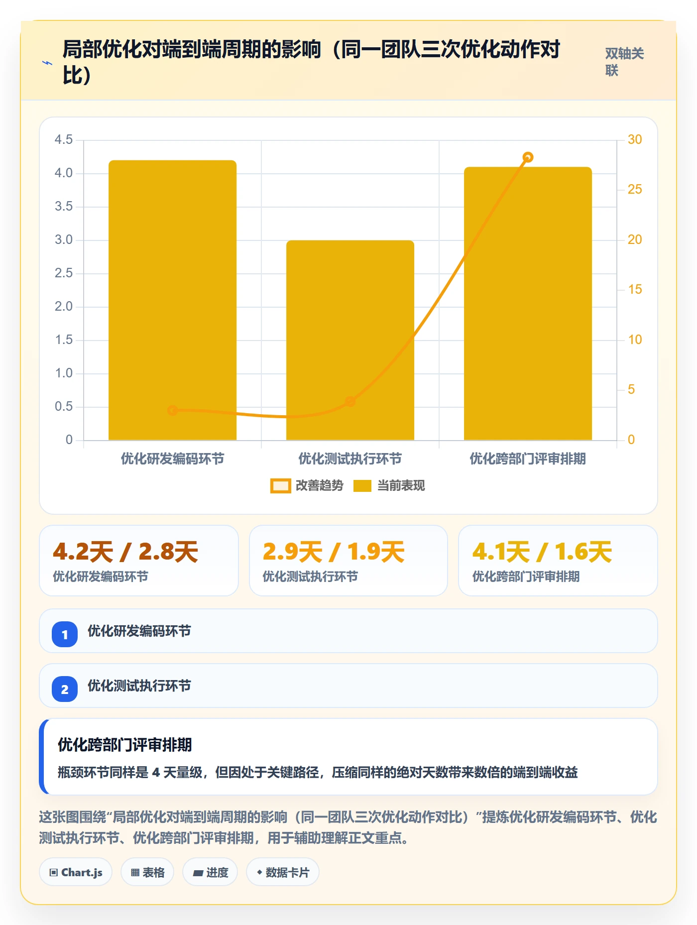 事项流程与规范：跨部门团队任务管理流程优化关键指标