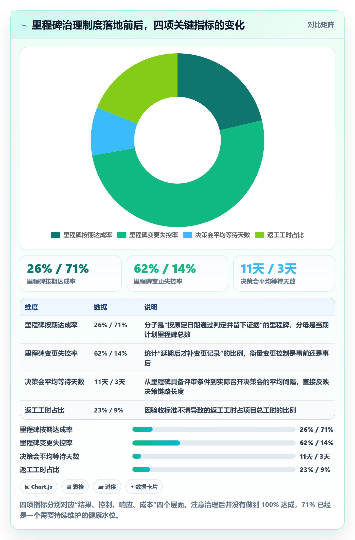 里程碑里程碑计划教程：项目经理制度设计，避坑指南