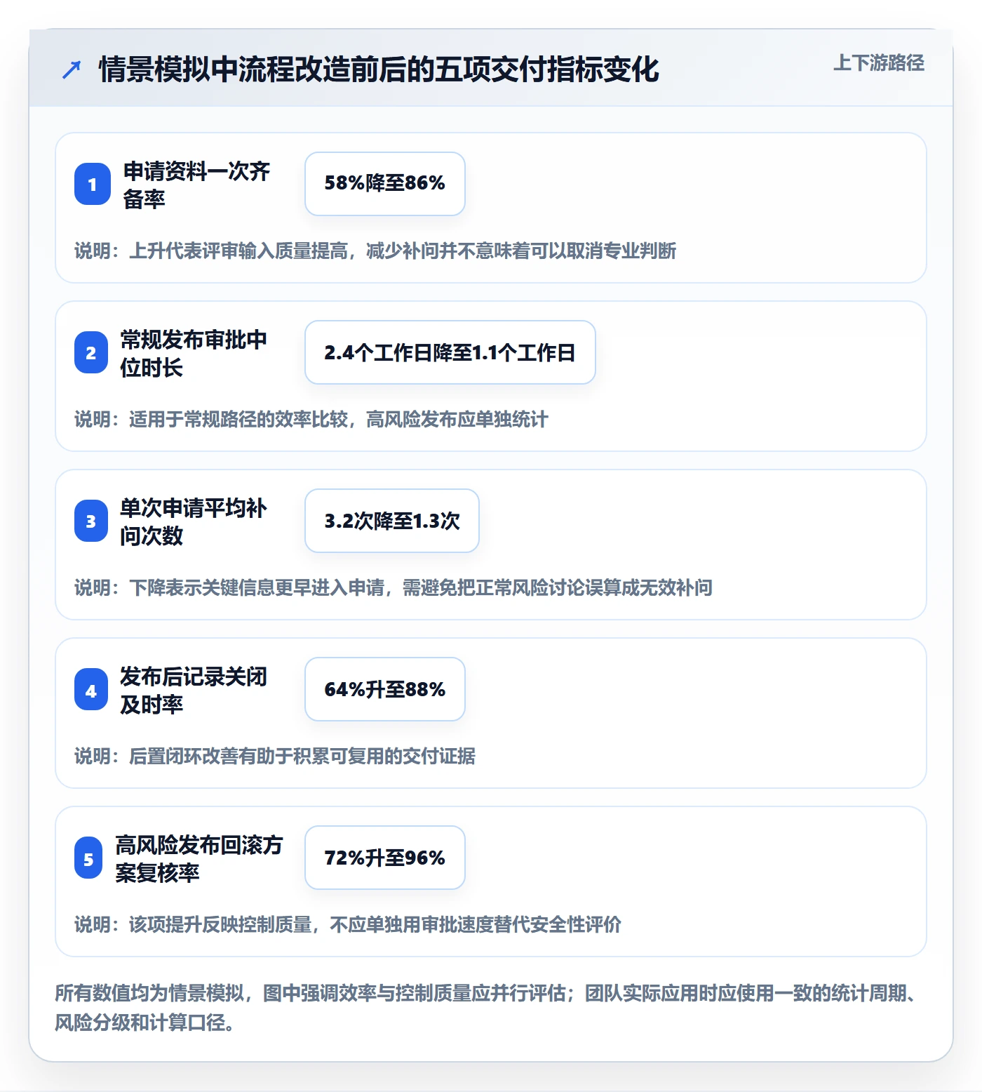 发布管理发布审批教程:实施团队流程优化,避坑指南