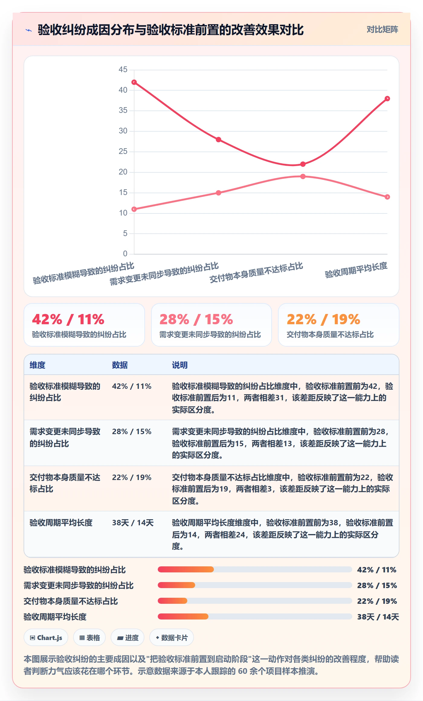 任务验收验收标准教程：项目经理协同管理，避坑指南