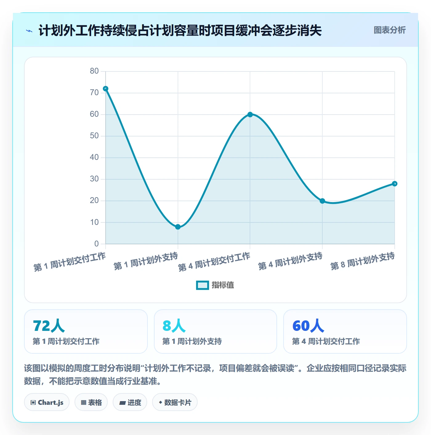 资源管理人员教程:企业管理者风险控制,避坑指南