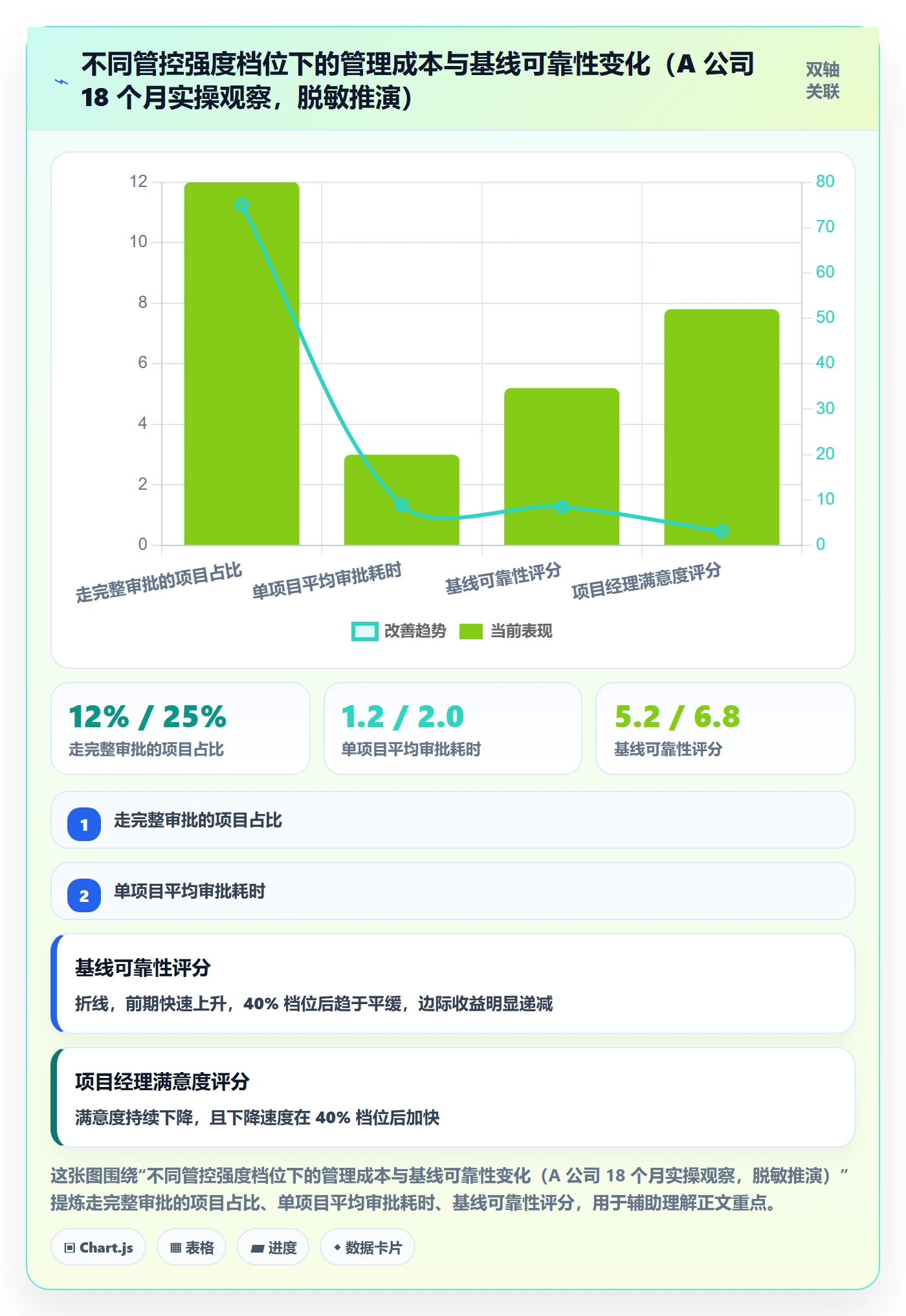 工作计划落地方案:PMO开展项目规划的制度设计案例解析