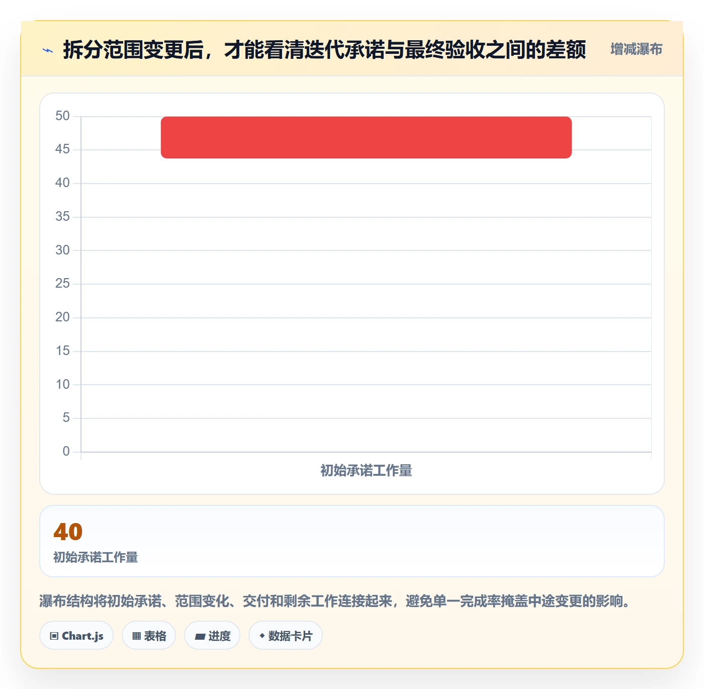 迭代进度流程与规范:项目经理迭代管理入门指南关键指标