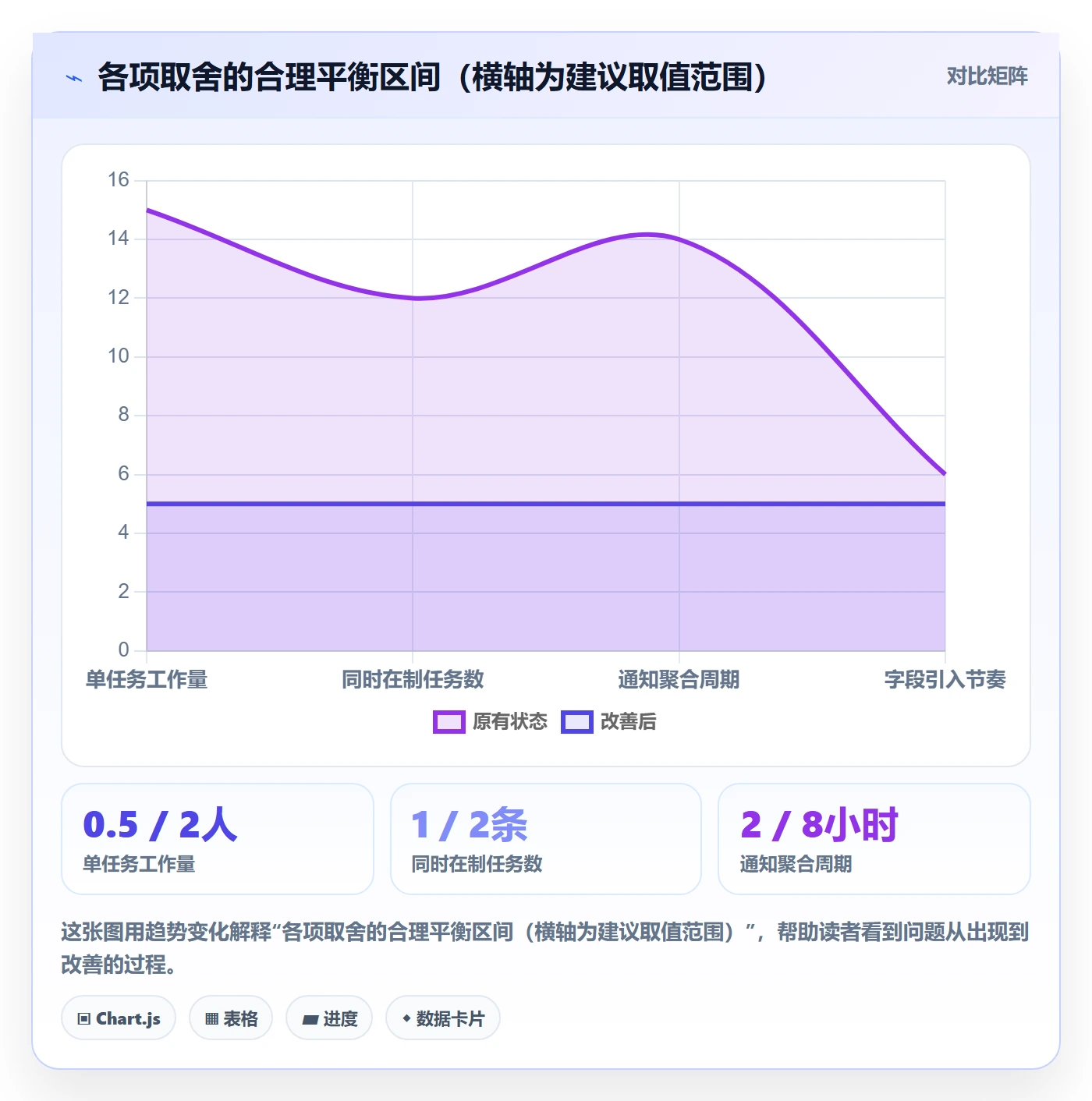动态实操方法:项目成员提升进度跟踪效率的流程优化方法与模板